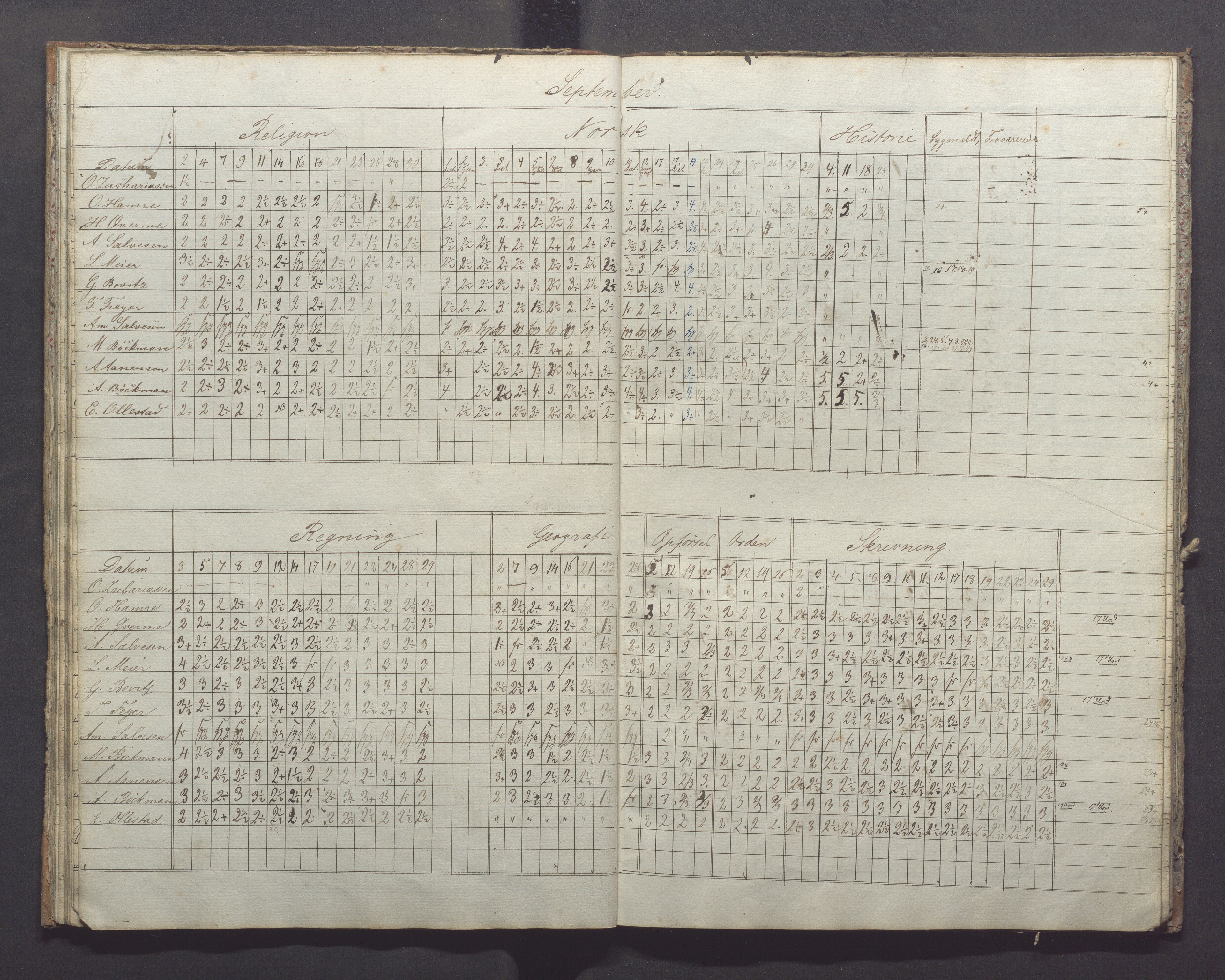 Egersund kommune (Ladested) - Egersund almueskole/folkeskole, IKAR/K-100521/H/L0007: Skoleprotokoll - Folkeskolen, forberedelsesklasse, 1855-1859, p. 23