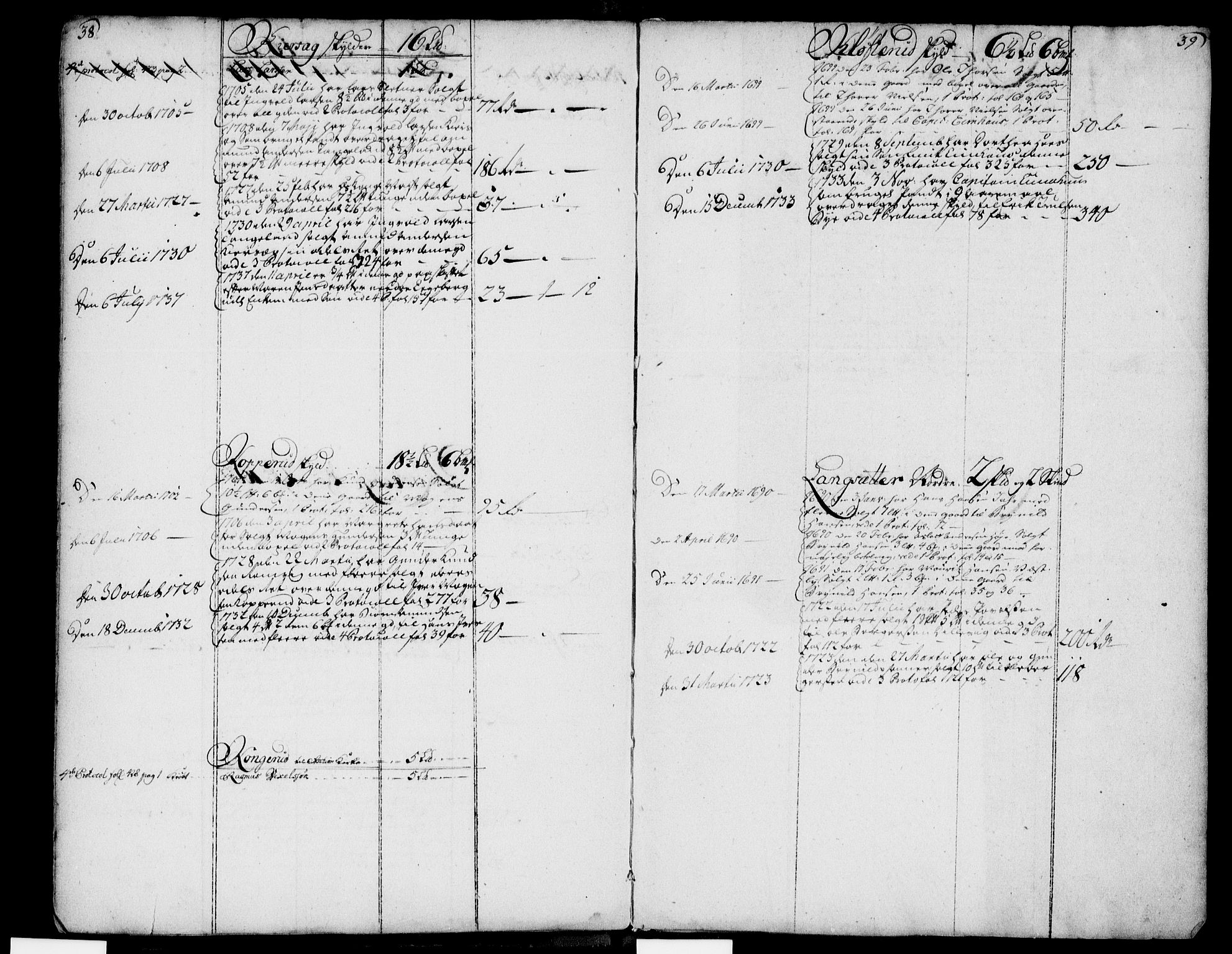 Heggen og Frøland sorenskriveri I, SAO/A-11556/G/Ga/L0001: Mortgage register no. 1, 1689-1737, p. 38-39