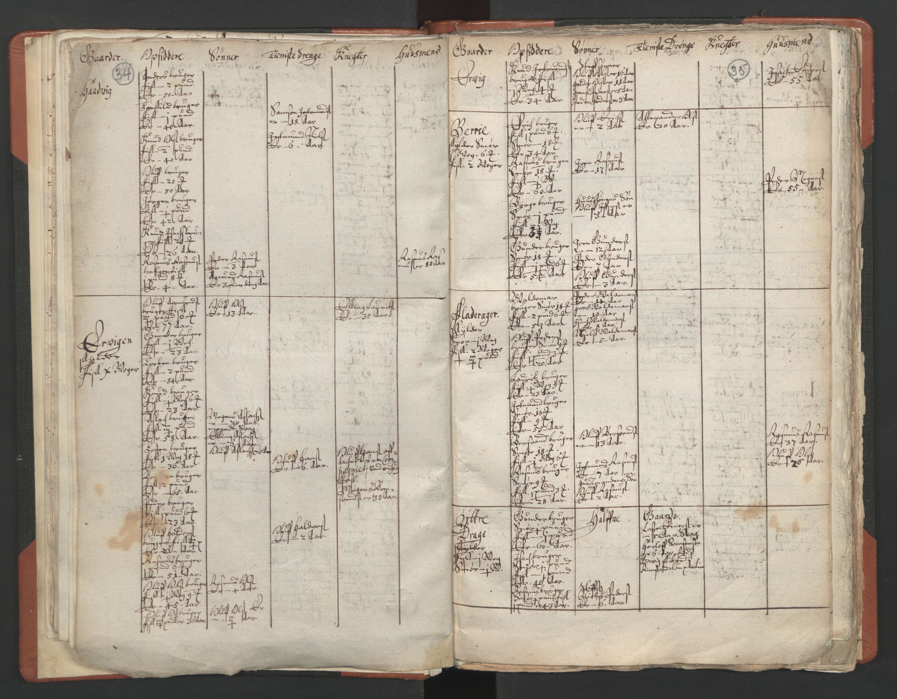 RA, Vicar's Census 1664-1666, no. 25: Nordfjord deanery, 1664-1666, p. 34-35