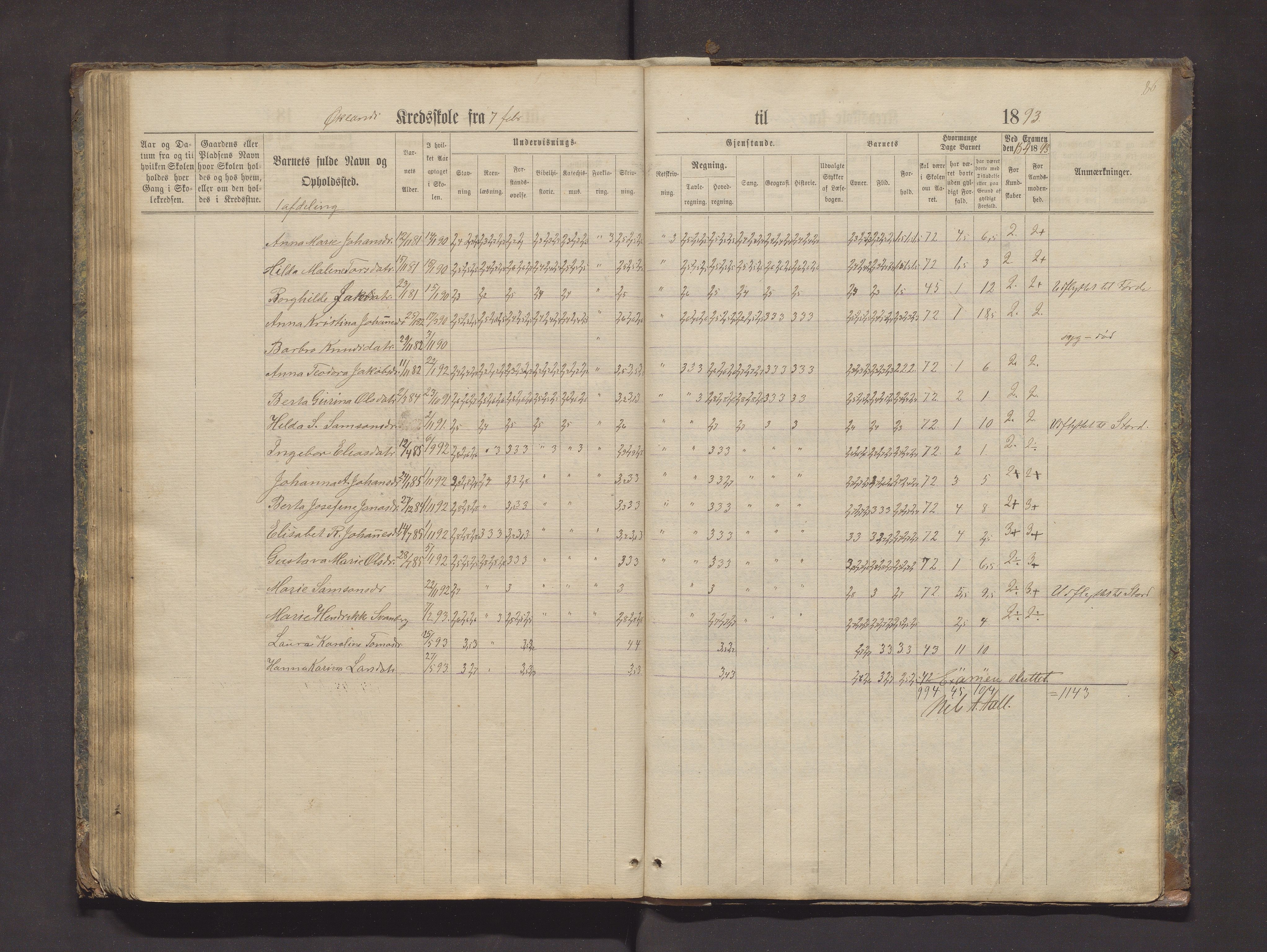 Valestrand kommune. Barneskulane, IKAH/1217-231/F/Fa/L0002: Skuleprotokoll for Økland, Otterøen, Fagerland og Vestvik krinsar i Finnås prestegjeld, 1869-1896, p. 86