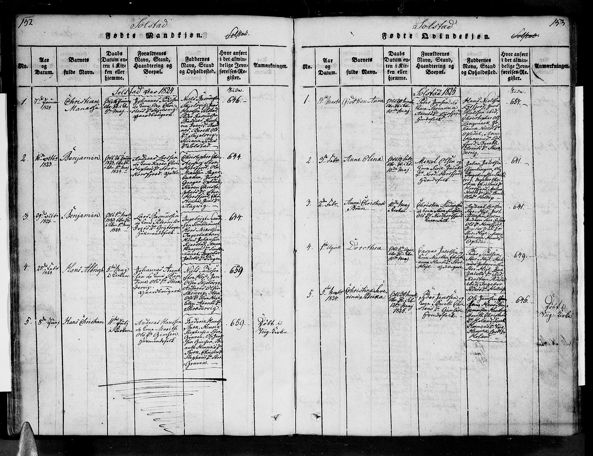 Ministerialprotokoller, klokkerbøker og fødselsregistre - Nordland, AV/SAT-A-1459/810/L0143: Parish register (official) no. 810A06 /2, 1820-1841, p. 152-153