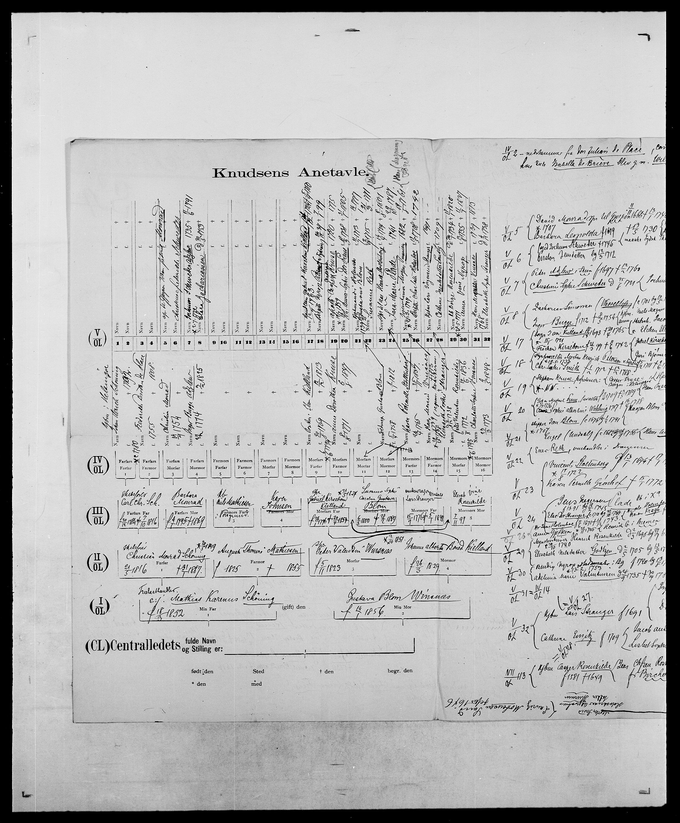 Delgobe, Charles Antoine - samling, AV/SAO-PAO-0038/D/Da/L0035: Schnabel - sjetman, p. 499