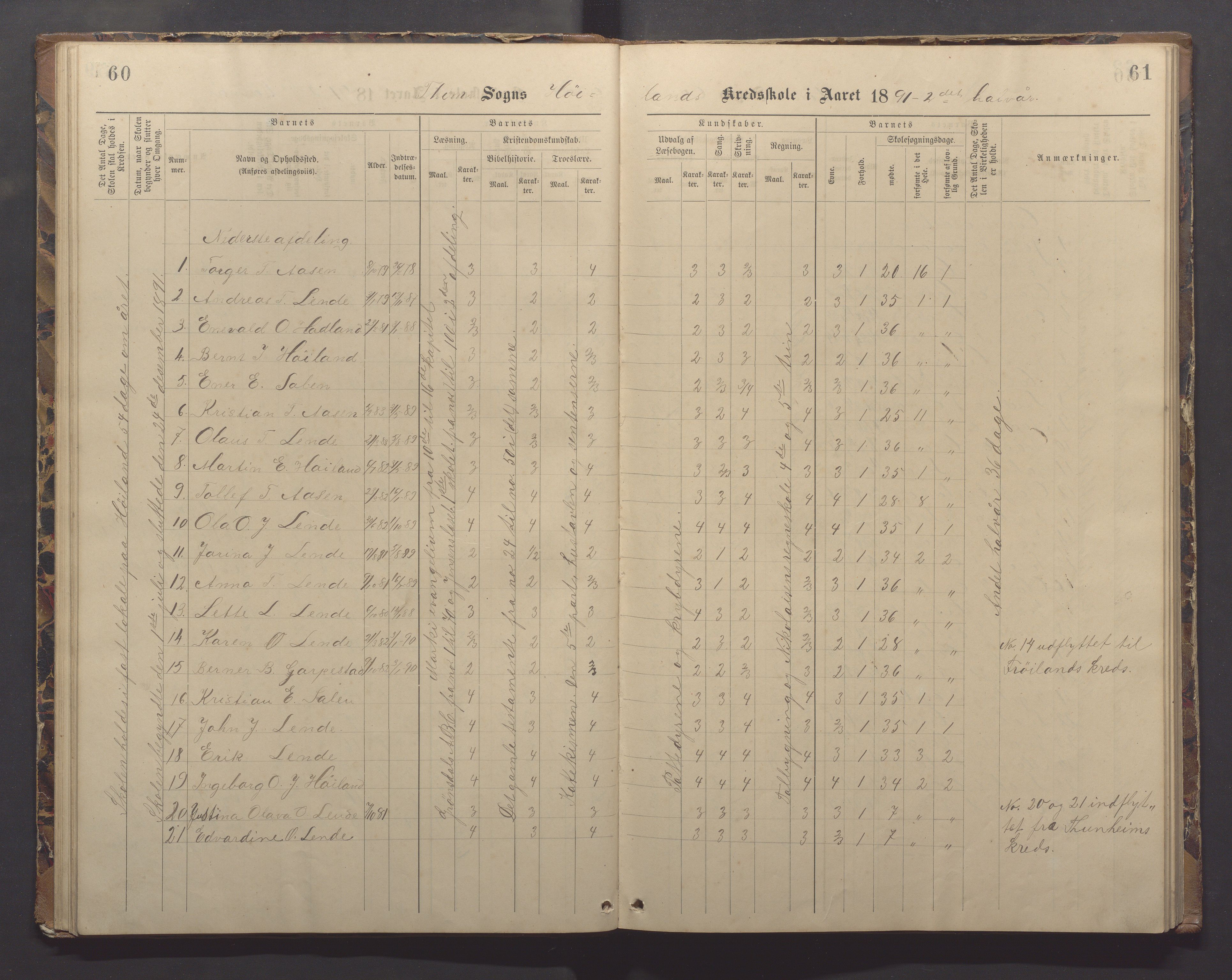 Time kommune - Eikeland skole, IKAR/K-100799/H/L0002: Skoleprotokoll, 1888-1902, p. 60-61