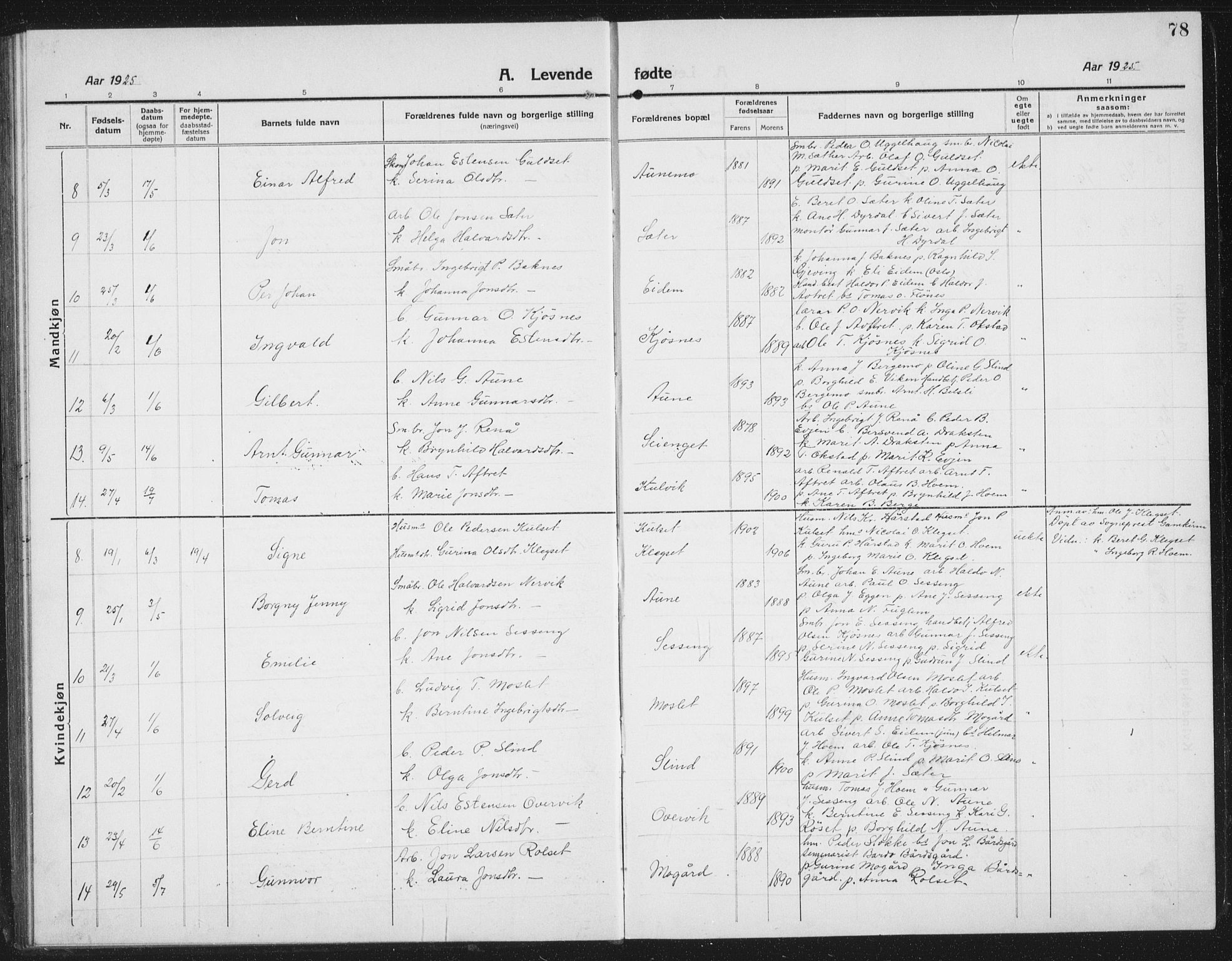 Ministerialprotokoller, klokkerbøker og fødselsregistre - Sør-Trøndelag, SAT/A-1456/695/L1158: Parish register (copy) no. 695C09, 1913-1940, p. 78
