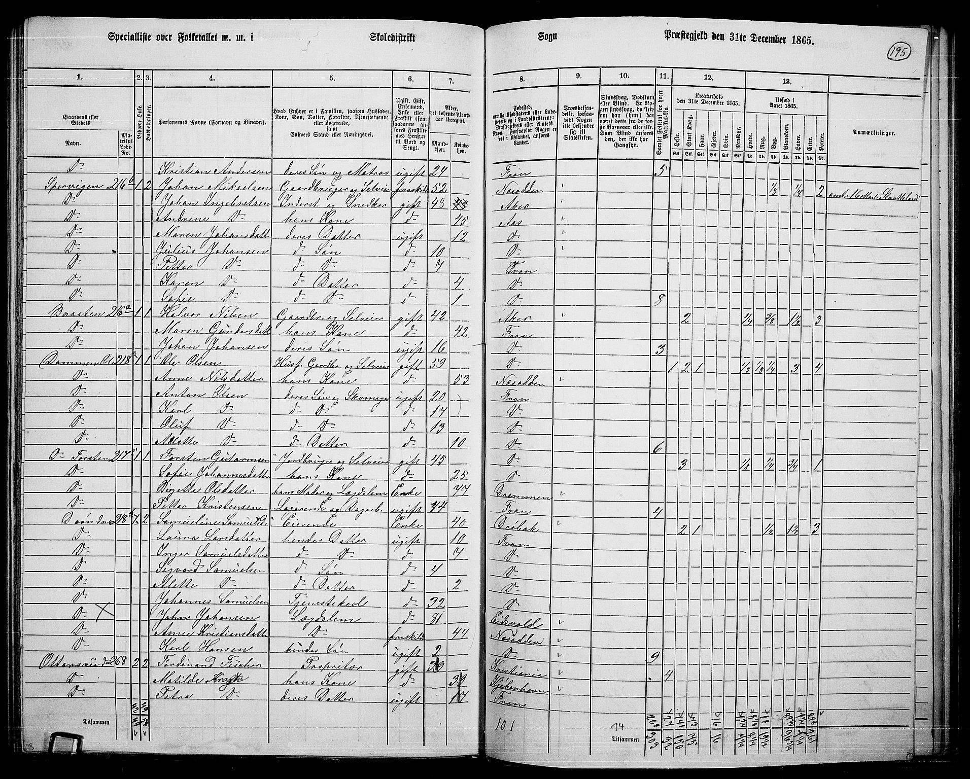 RA, 1865 census for Drøbak/Frogn, 1865, p. 49