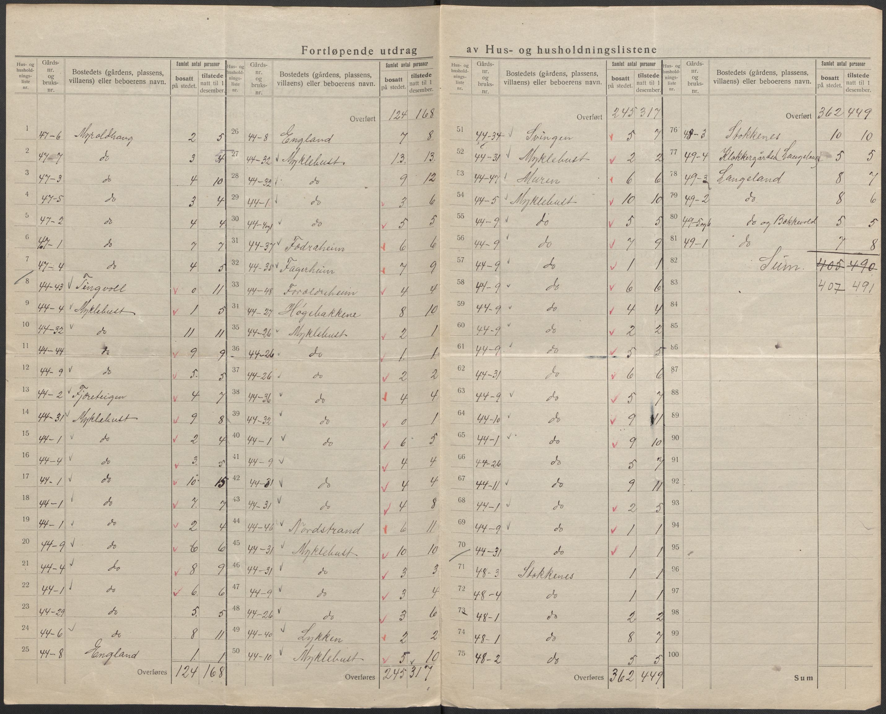 SAB, 1920 census for Eid, 1920, p. 37
