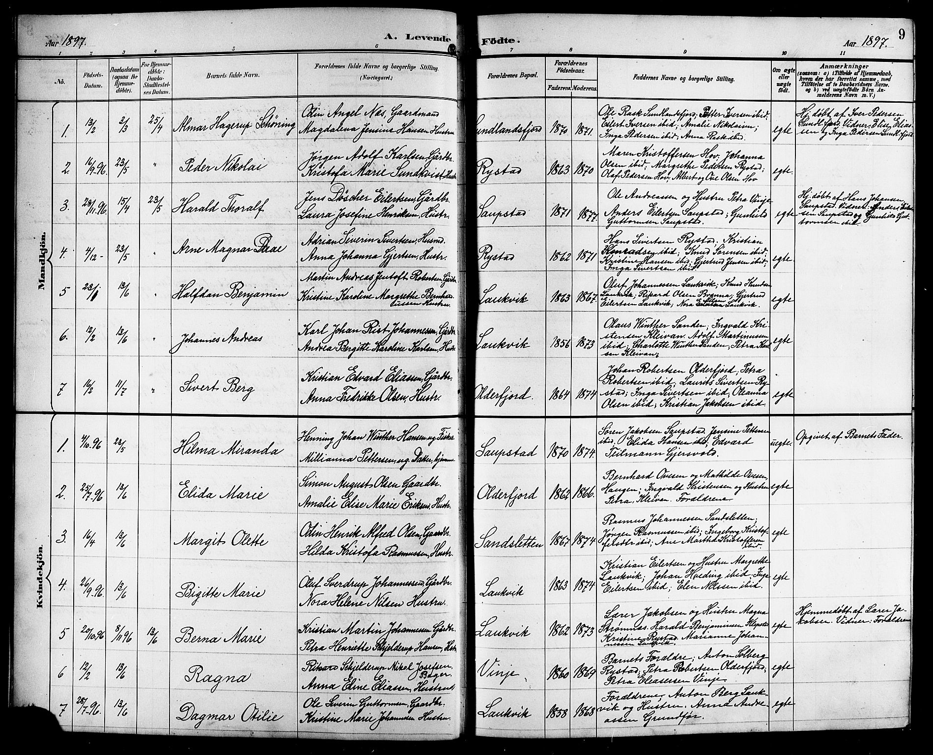 Ministerialprotokoller, klokkerbøker og fødselsregistre - Nordland, AV/SAT-A-1459/876/L1105: Parish register (copy) no. 876C04, 1896-1914, p. 9