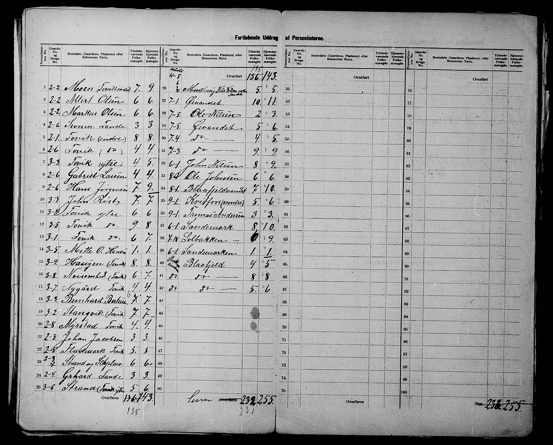 SATØ, 1900 census for Trondenes, 1900, p. 21