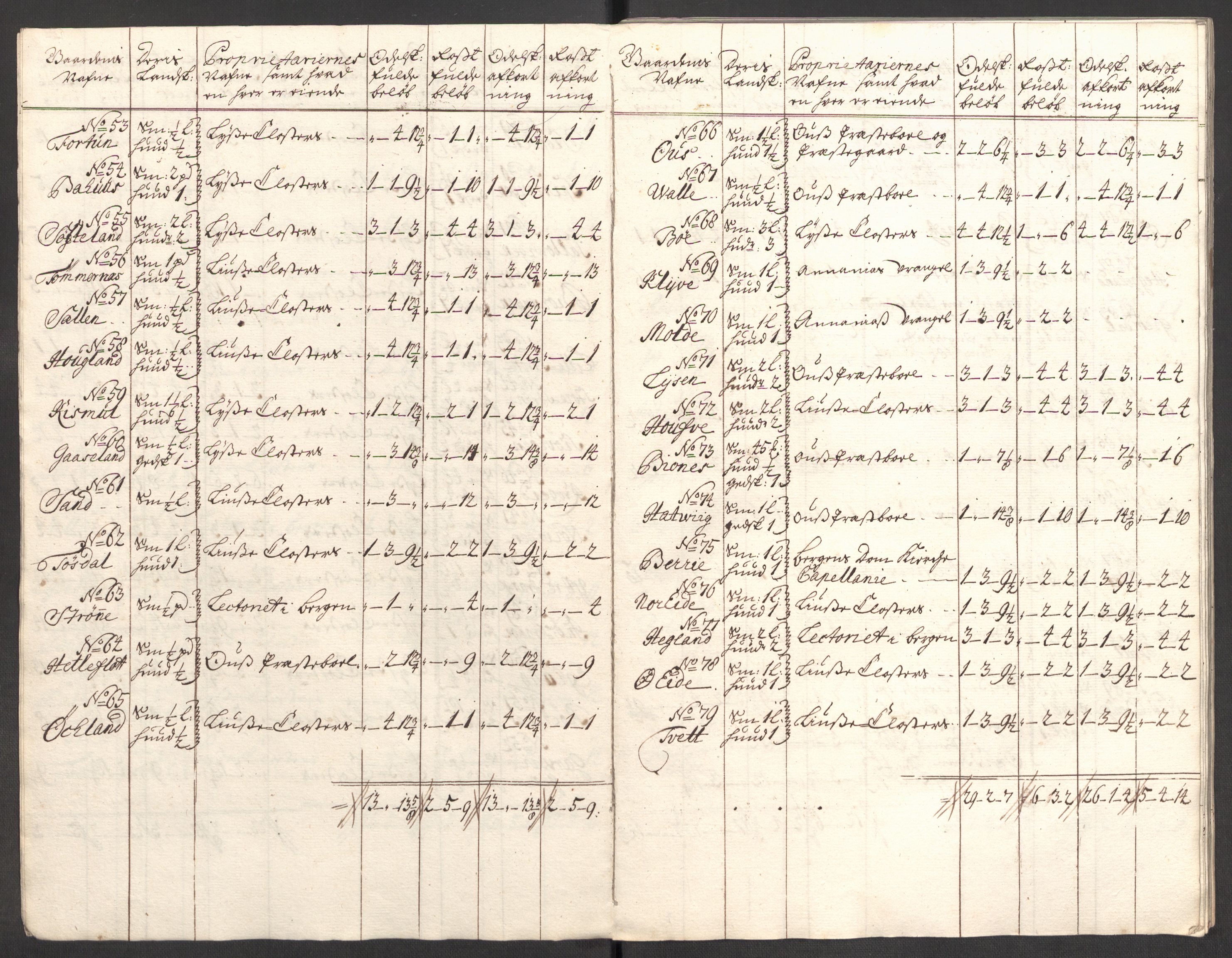 Rentekammeret inntil 1814, Reviderte regnskaper, Fogderegnskap, AV/RA-EA-4092/R48/L2986: Fogderegnskap Sunnhordland og Hardanger, 1709-1710, p. 404