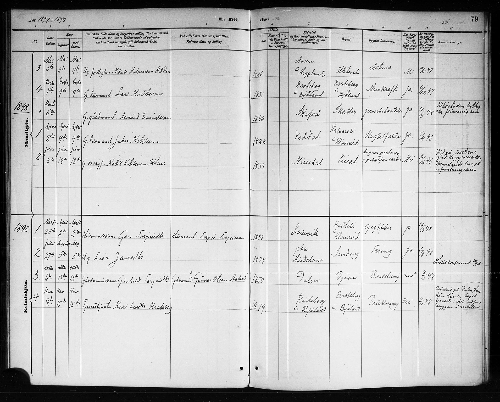 Lårdal kirkebøker, SAKO/A-284/G/Ga/L0003: Parish register (copy) no. I 3, 1891-1918, p. 79