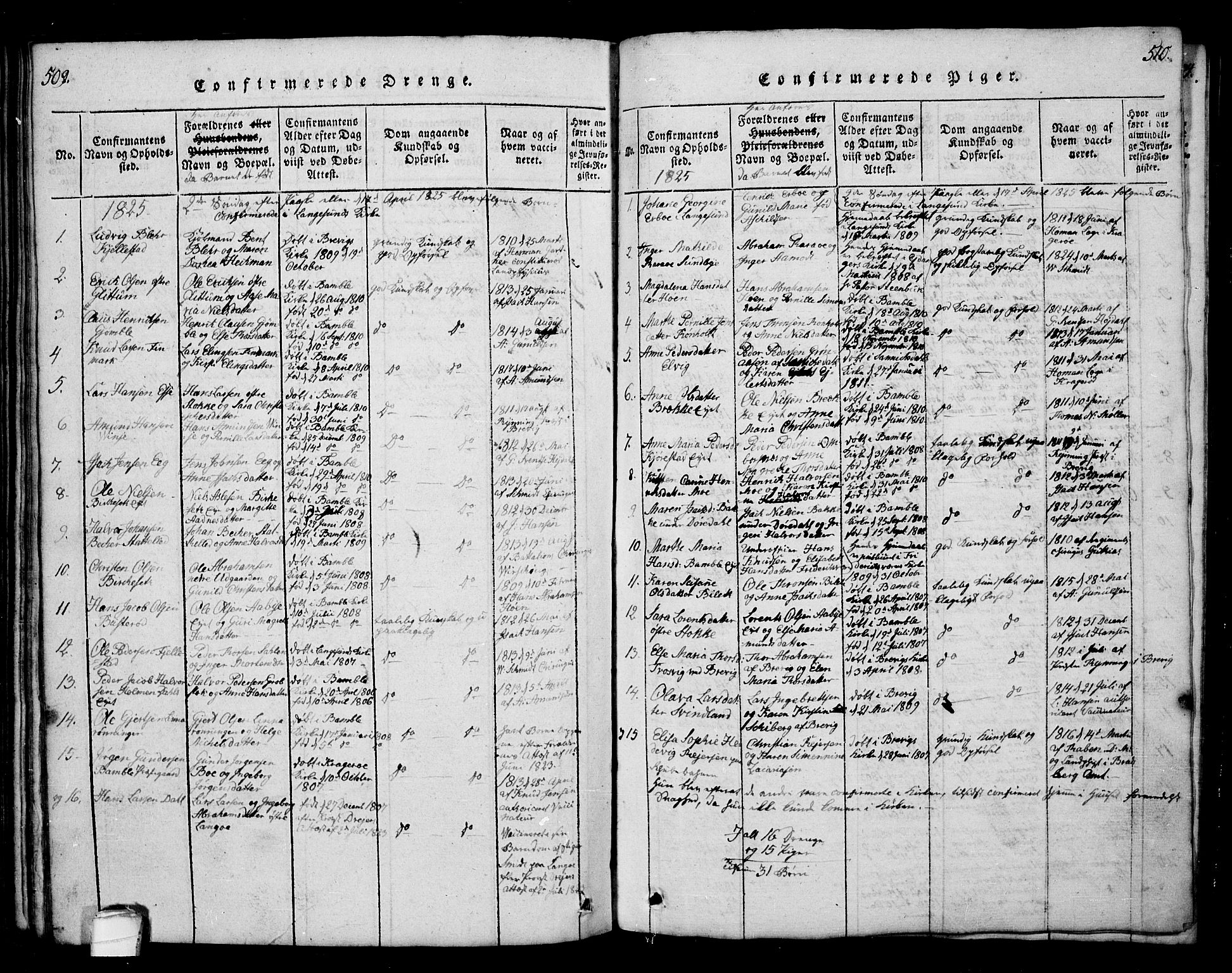 Bamble kirkebøker, SAKO/A-253/G/Ga/L0005: Parish register (copy) no. I 5, 1814-1855, p. 509-510