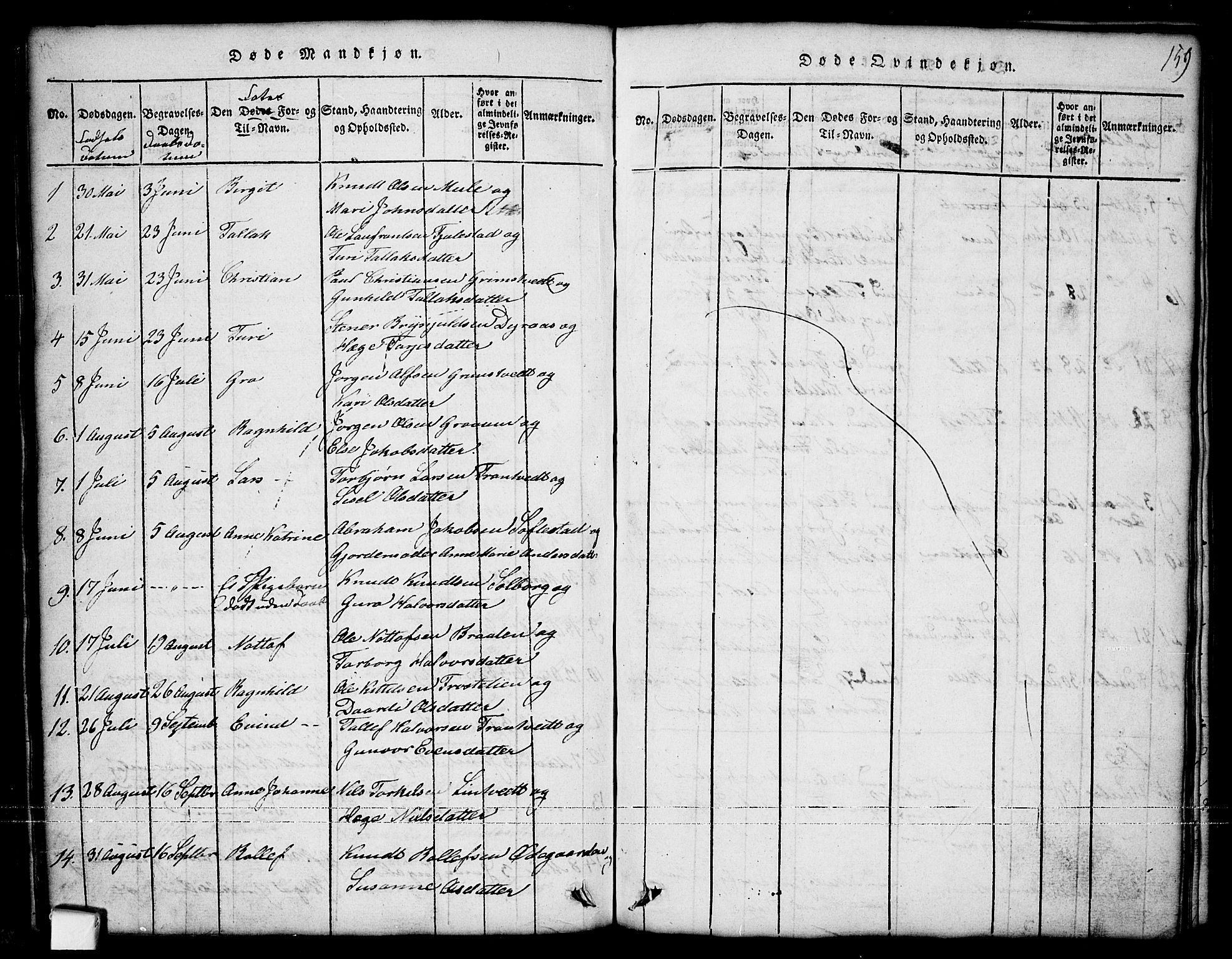 Nissedal kirkebøker, AV/SAKO-A-288/G/Ga/L0001: Parish register (copy) no. I 1, 1814-1860, p. 159