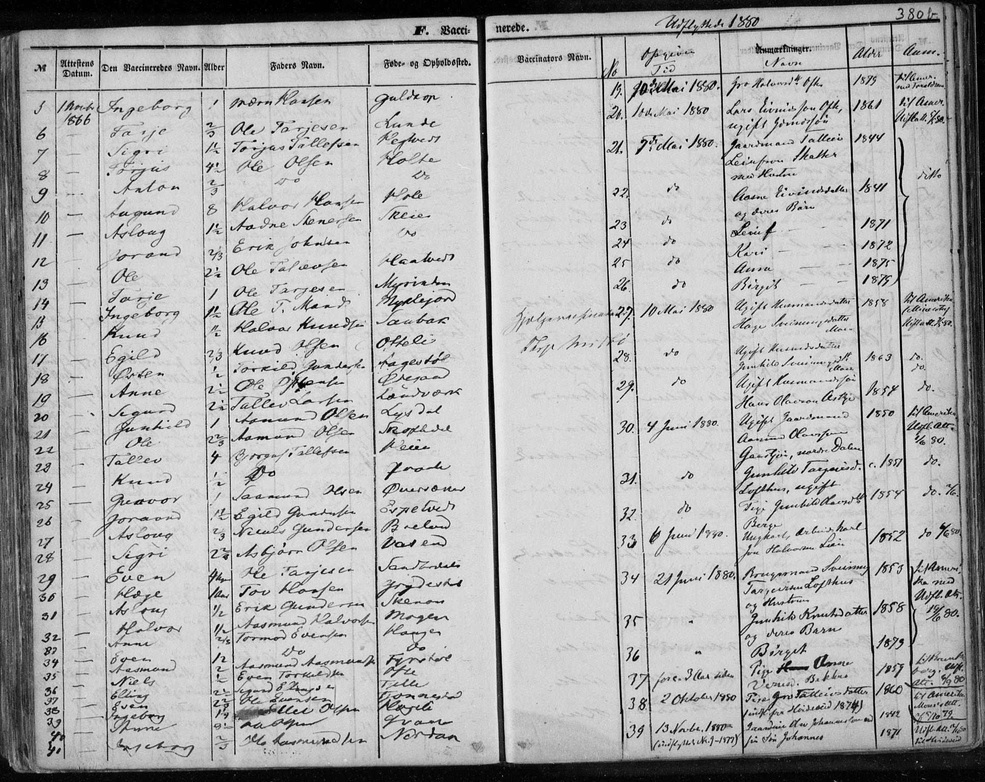 Lårdal kirkebøker, AV/SAKO-A-284/F/Fa/L0006: Parish register (official) no. I 6, 1861-1886, p. 380