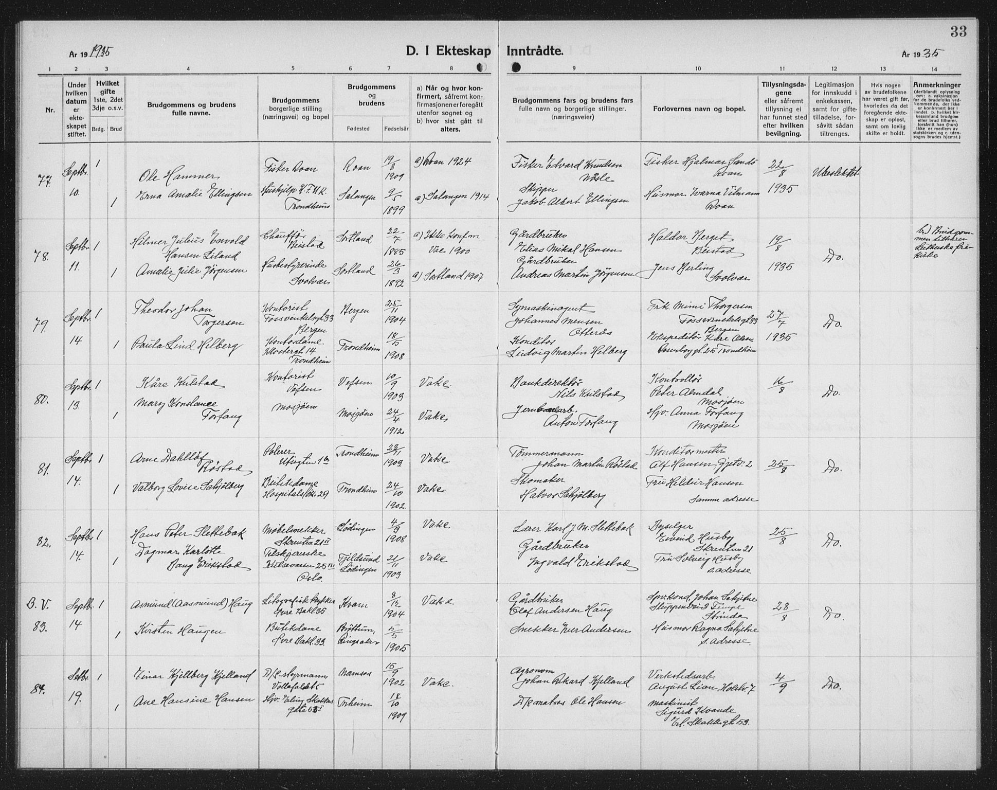 Ministerialprotokoller, klokkerbøker og fødselsregistre - Sør-Trøndelag, AV/SAT-A-1456/602/L0152: Parish register (copy) no. 602C20, 1933-1940, p. 33