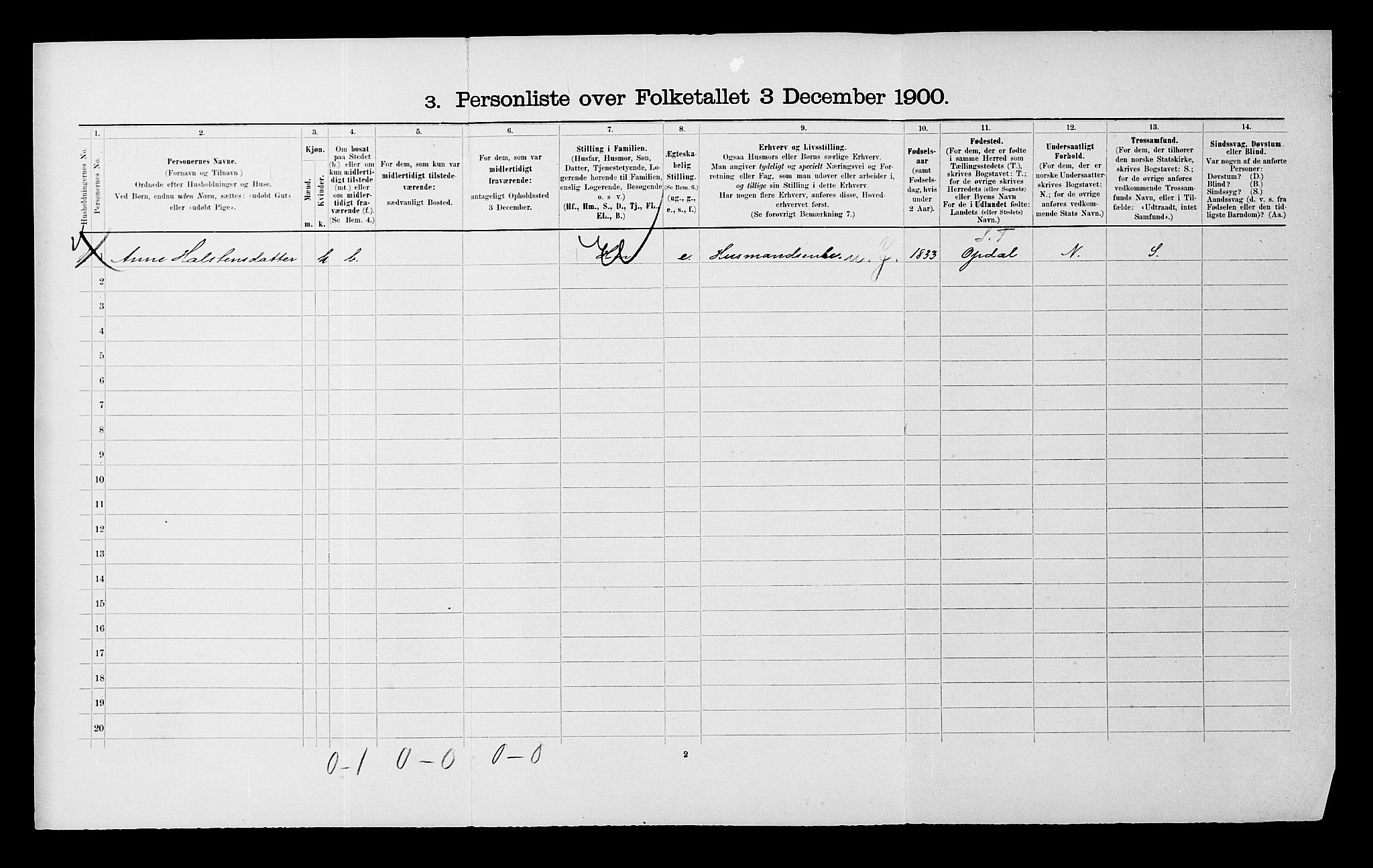 SATØ, 1900 census for Målselv, 1900, p. 153