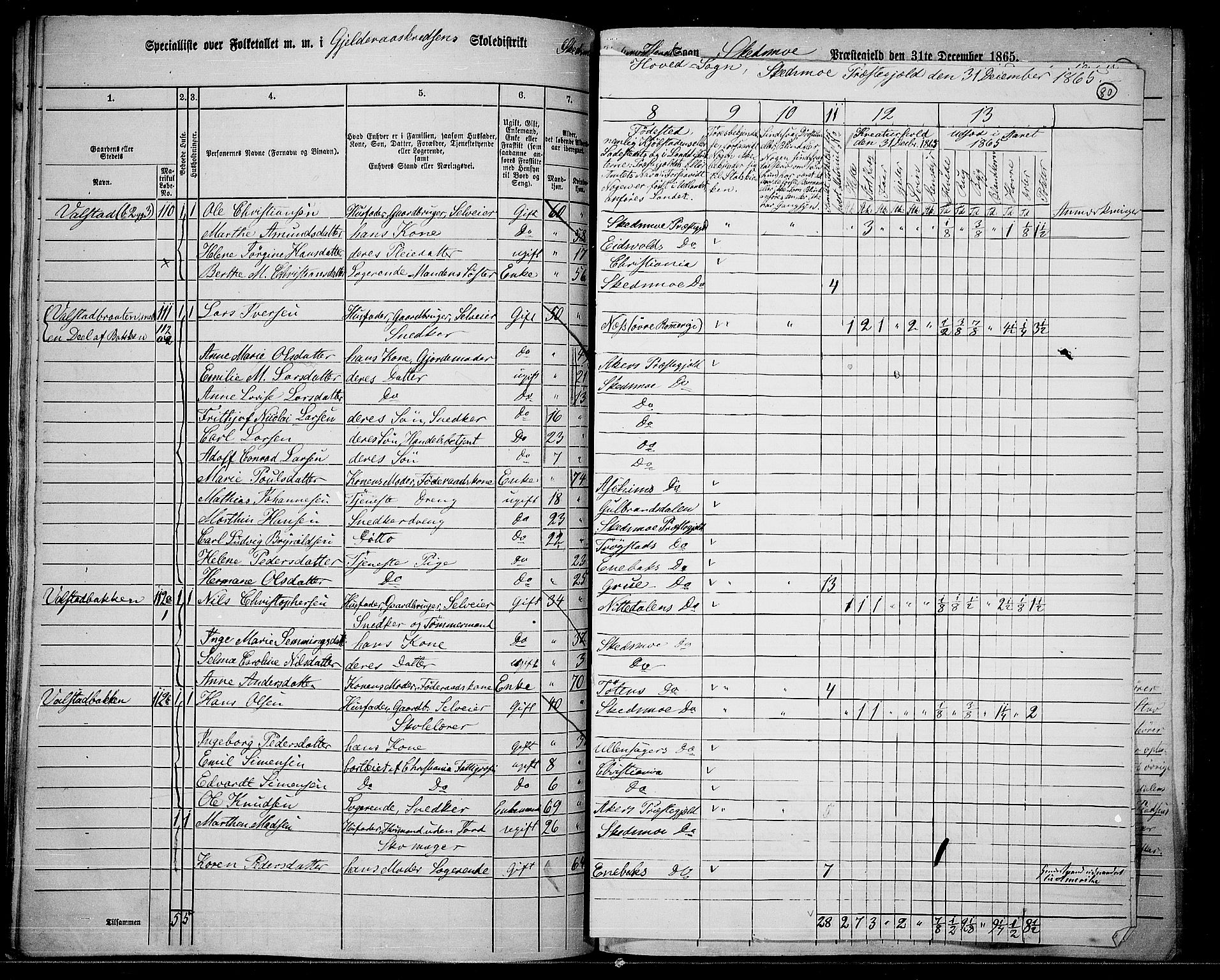 RA, 1865 census for Skedsmo, 1865, p. 75