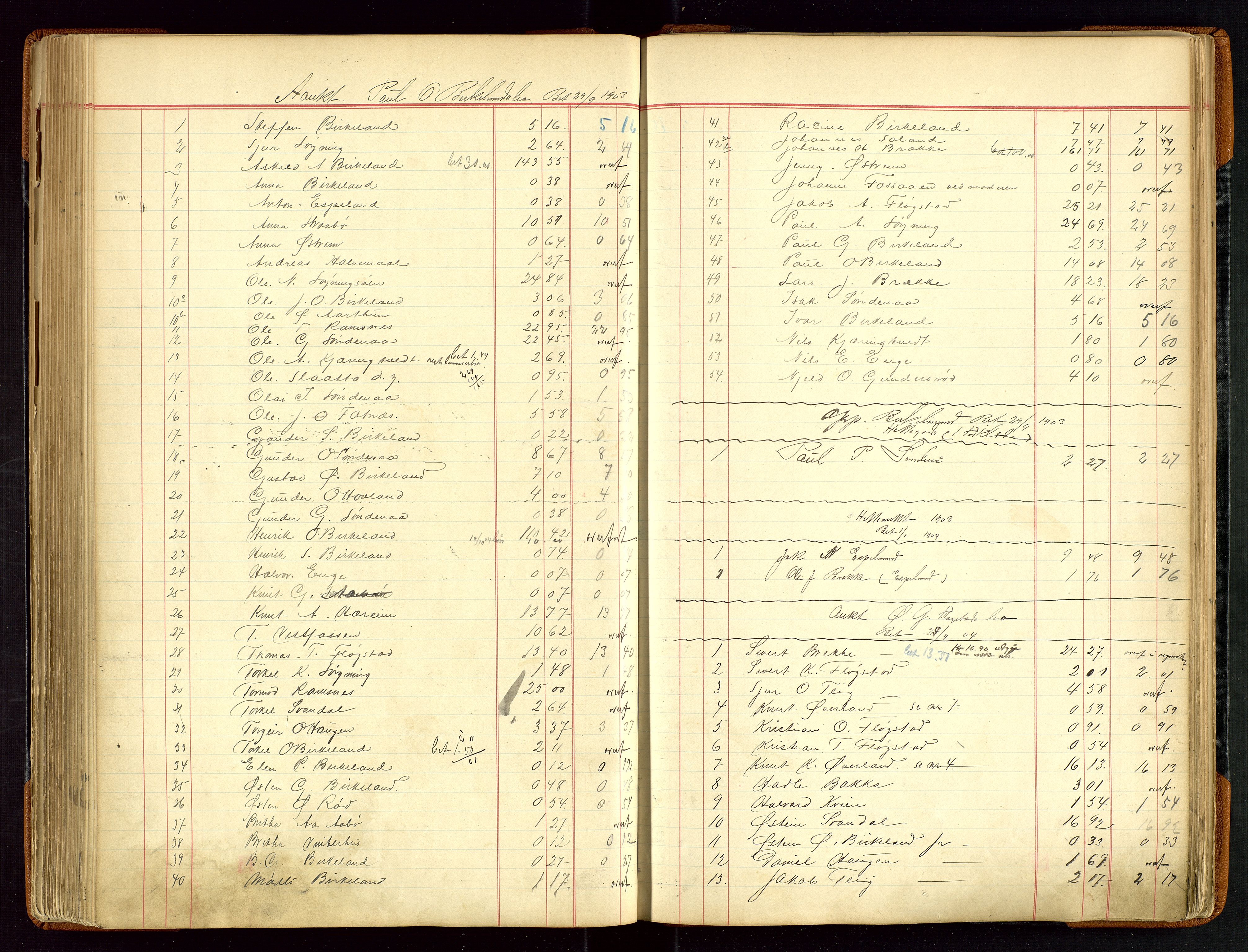 Sauda lensmannskontor, SAST/A-100177/Gja/L0007: "Auktionsprotokol for Lensmanden i Søvde"   1886-1911, 1886-1911