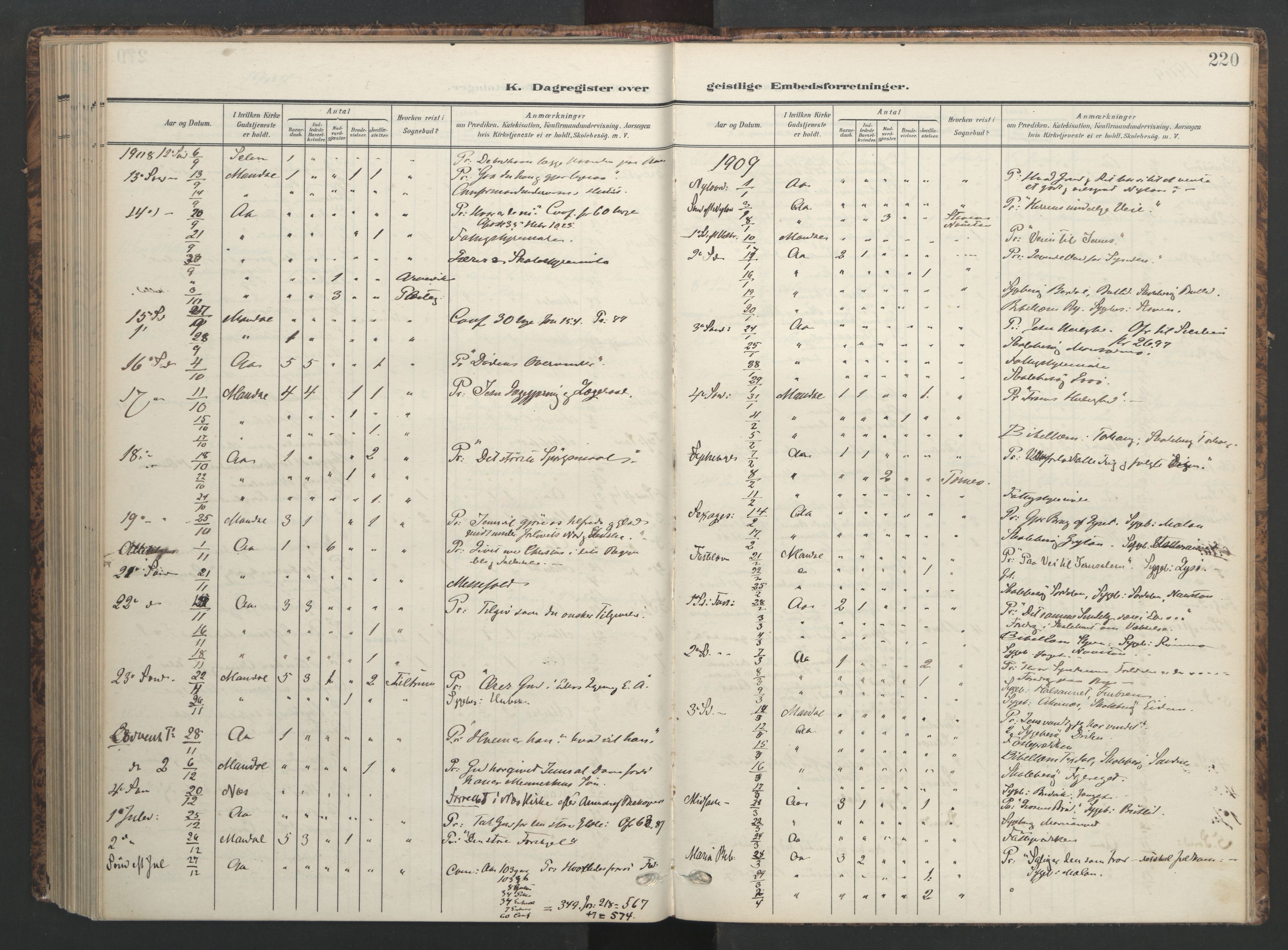 Ministerialprotokoller, klokkerbøker og fødselsregistre - Sør-Trøndelag, SAT/A-1456/655/L0682: Parish register (official) no. 655A11, 1908-1922, p. 220