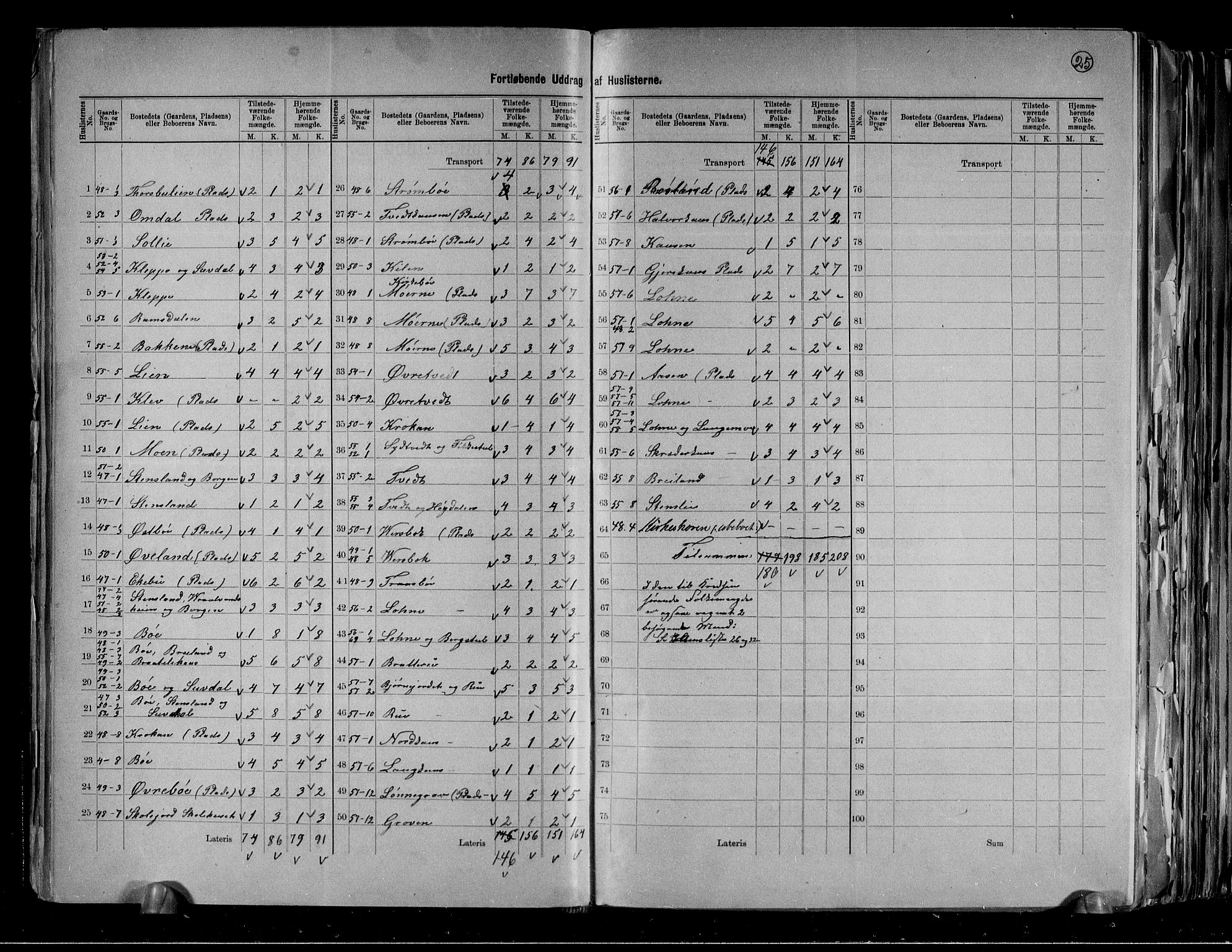 RA, 1891 census for 0817 Drangedal, 1891, p. 25