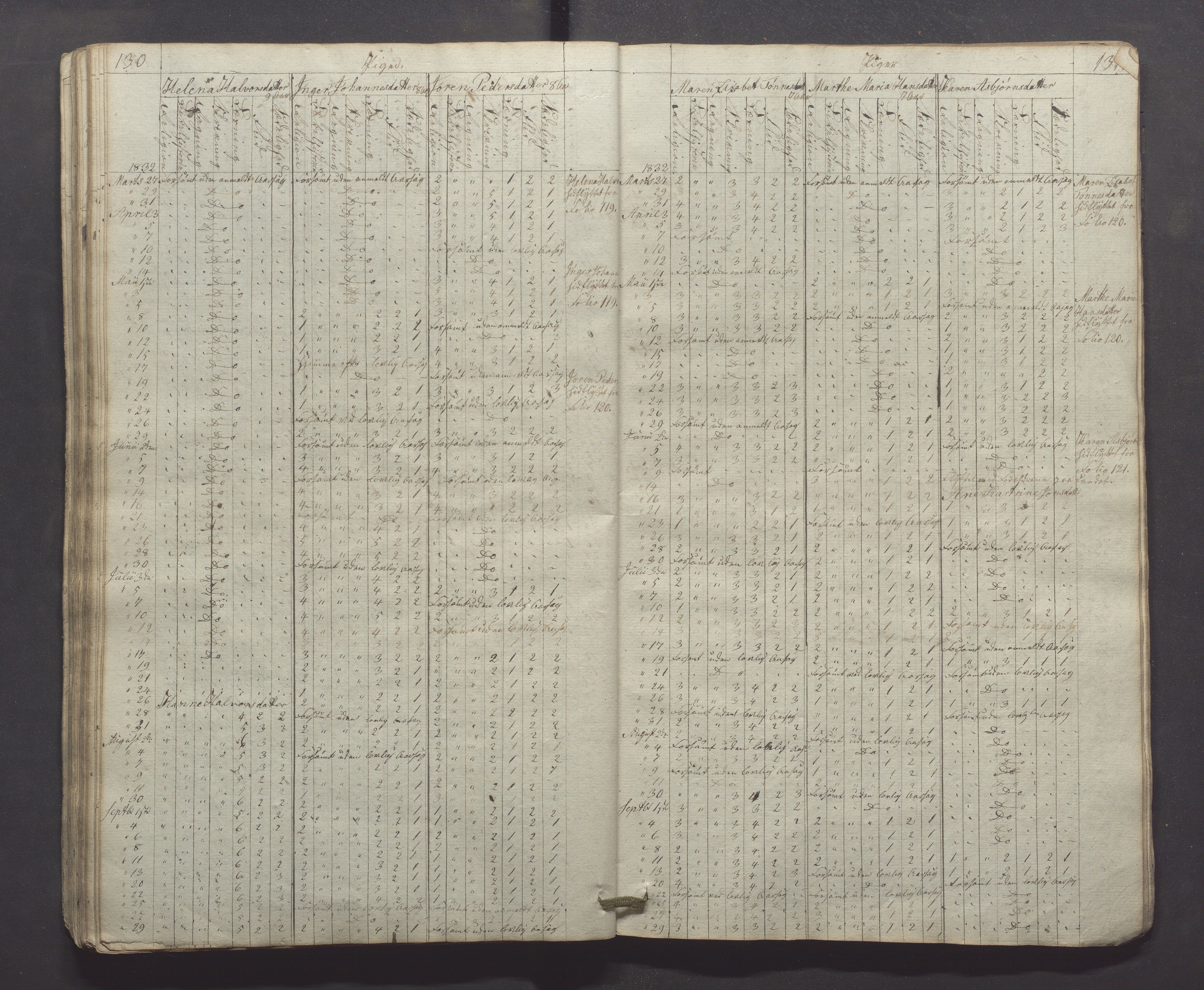 Egersund kommune (Ladested) - Egersund almueskole/folkeskole, IKAR/K-100521/H/L0001: Skoleprotokoll - Almueskole, 2. klasse, 1830-1834, p. 130-131