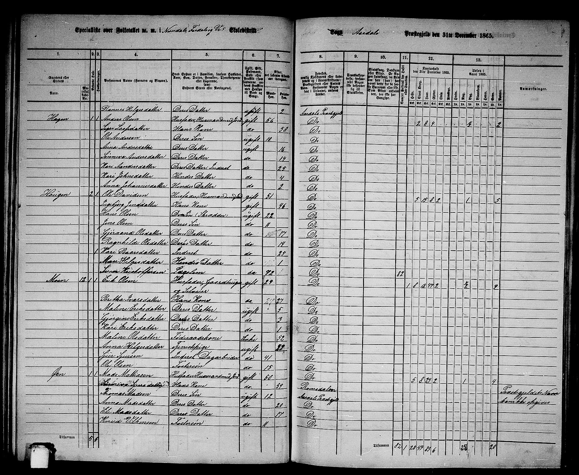 RA, 1865 census for Årdal, 1865, p. 58