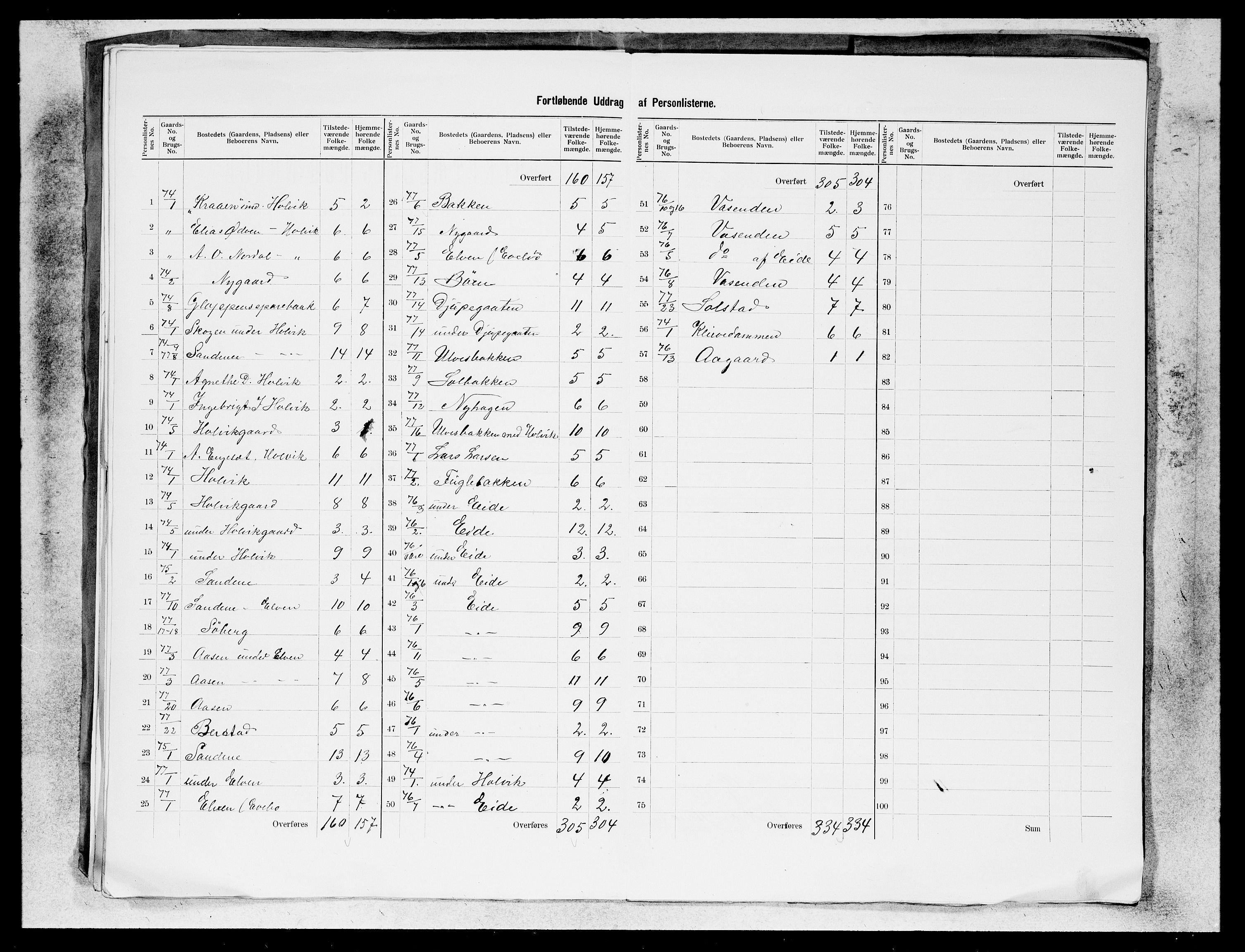 SAB, 1900 census for Gloppen, 1900, p. 10