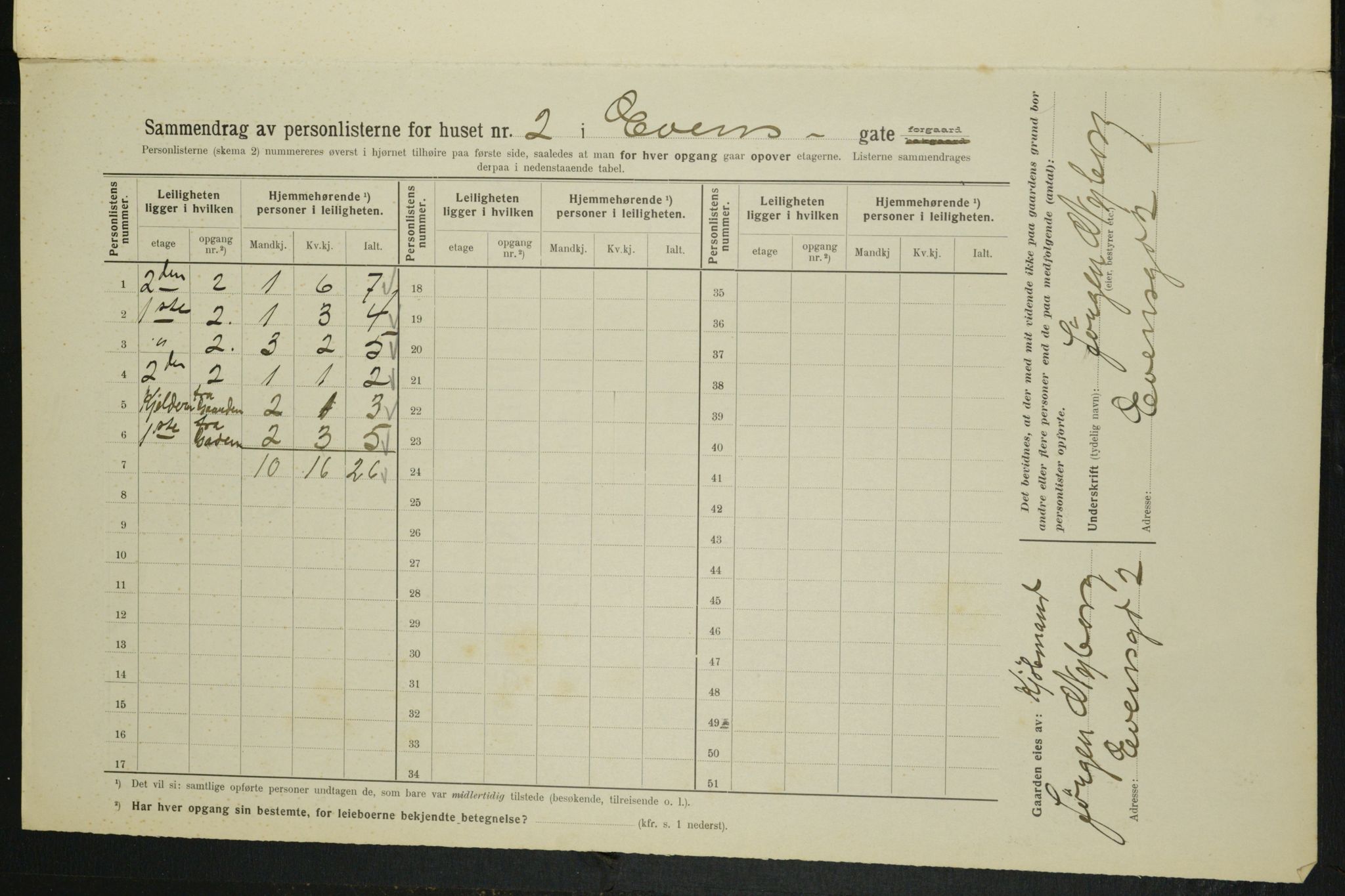 OBA, Municipal Census 1914 for Kristiania, 1914, p. 23028