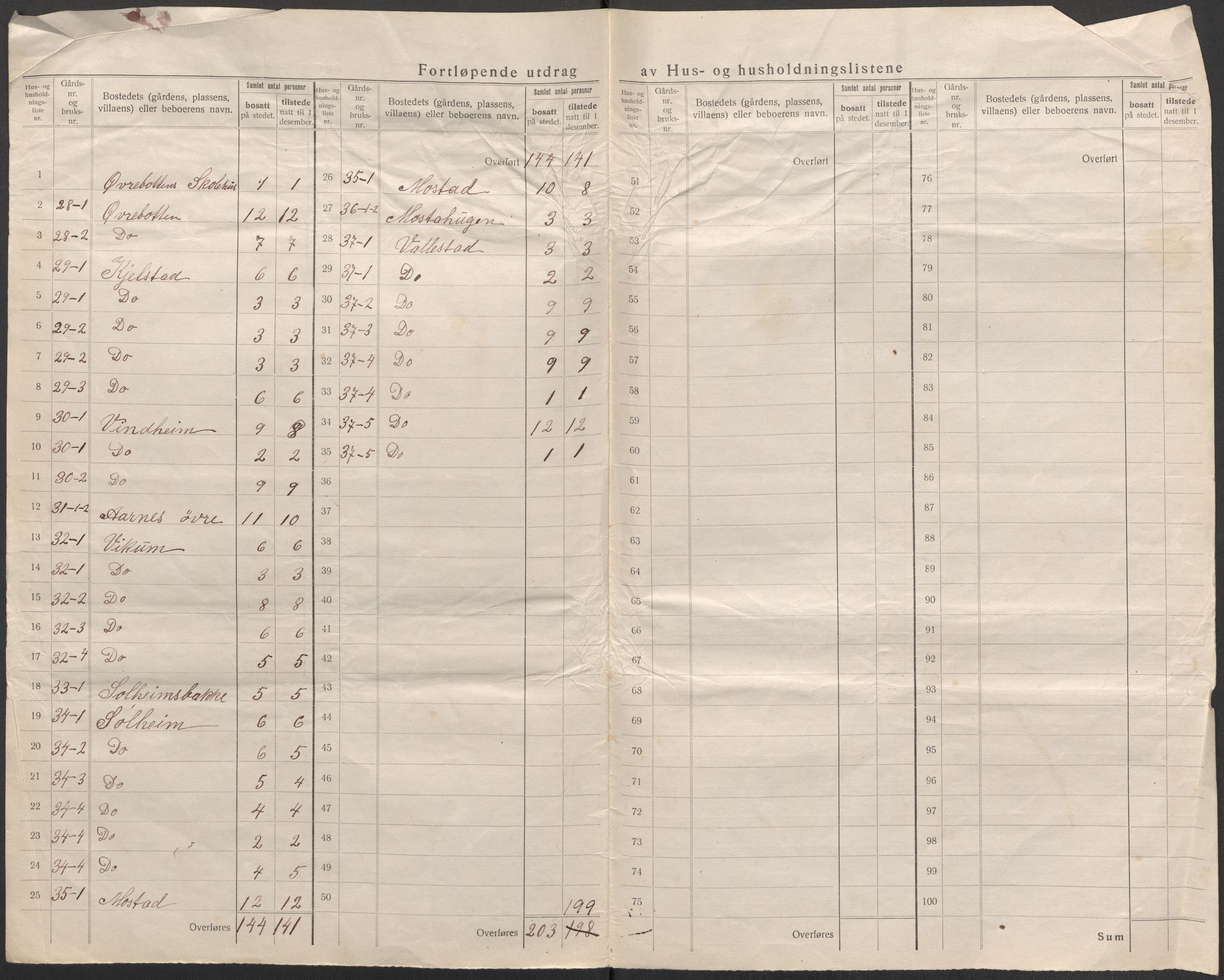 SAB, 1920 census for Gaular, 1920, p. 20