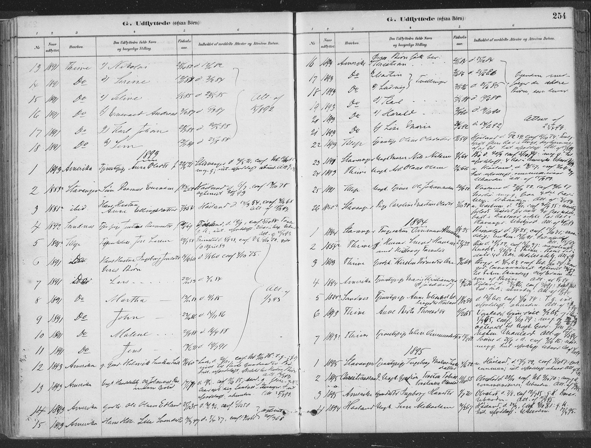 Hå sokneprestkontor, SAST/A-101801/001/30BA/L0010: Parish register (official) no. A 9, 1879-1896, p. 254