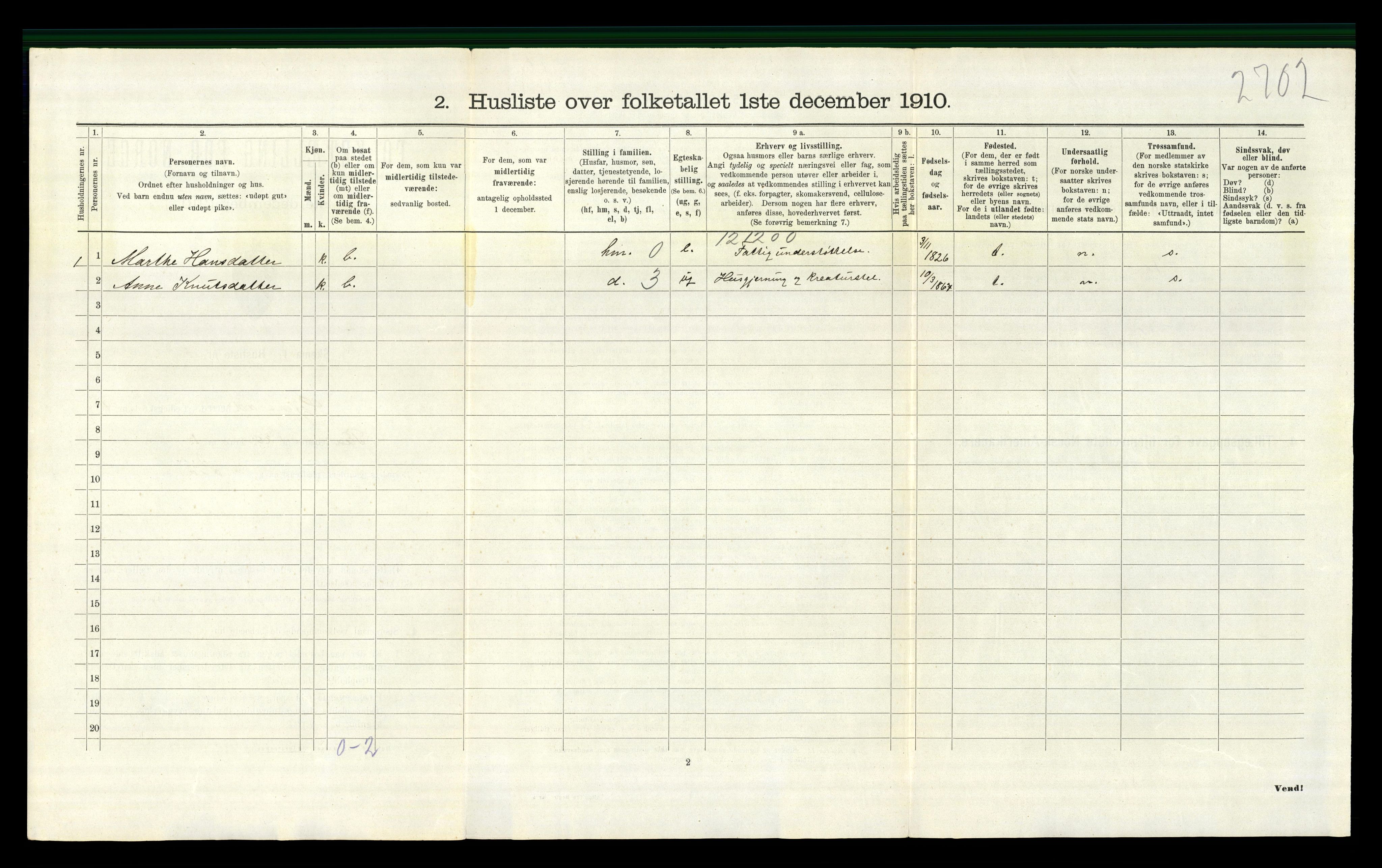 RA, 1910 census for Gjerstad, 1910, p. 712