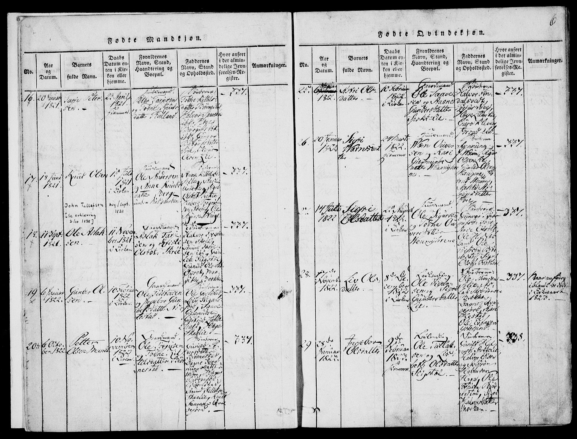 Fyresdal kirkebøker, AV/SAKO-A-263/F/Fb/L0001: Parish register (official) no. II 1, 1815-1854, p. 6
