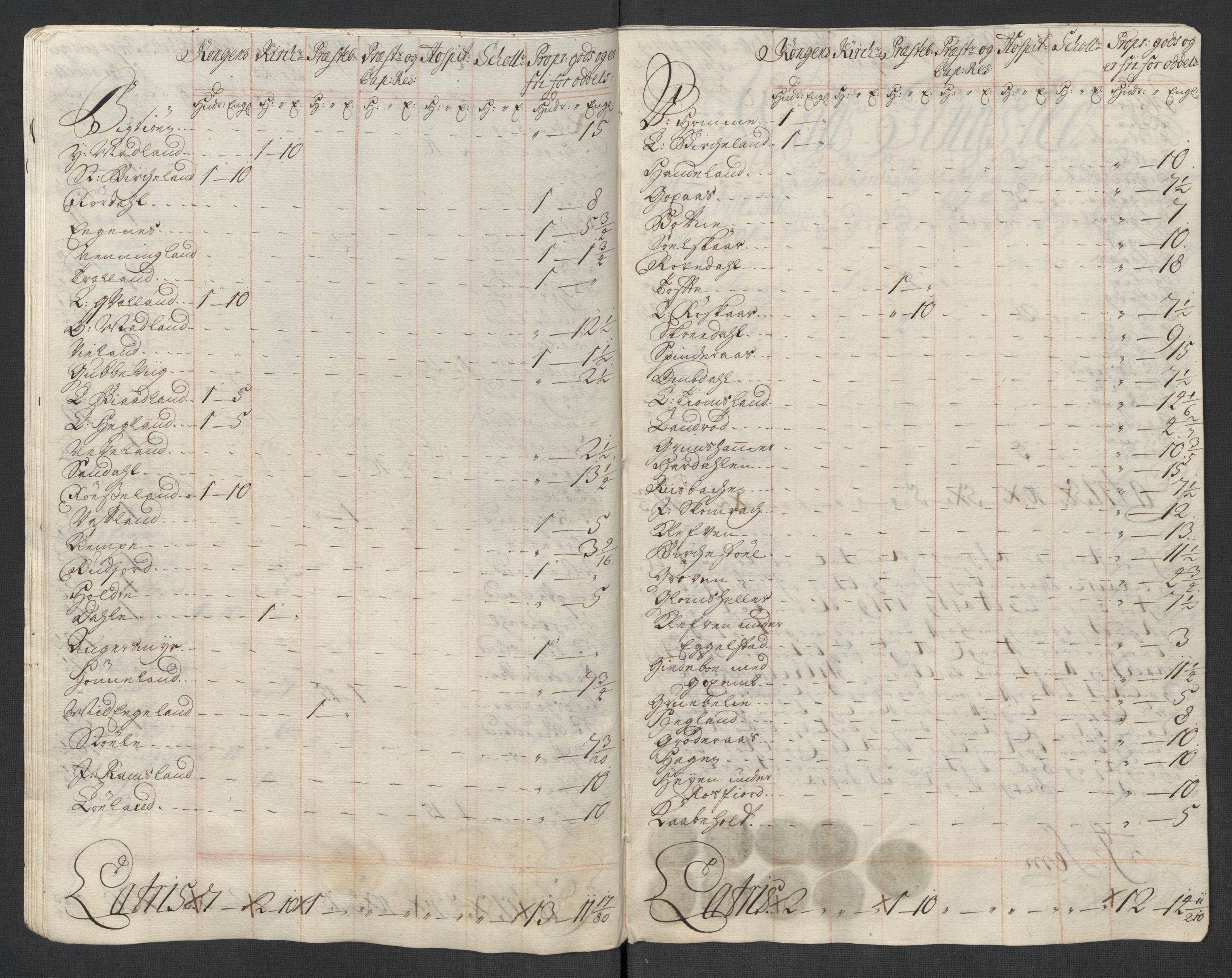 Rentekammeret inntil 1814, Reviderte regnskaper, Fogderegnskap, AV/RA-EA-4092/R43/L2563: Fogderegnskap Lista og Mandal, 1718, p. 383