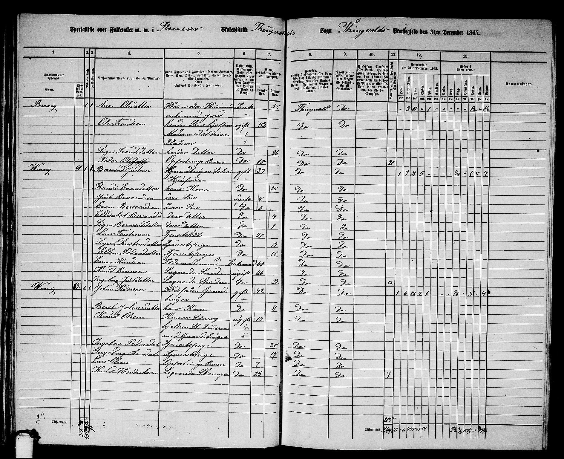 RA, 1865 census for Tingvoll, 1865, p. 48