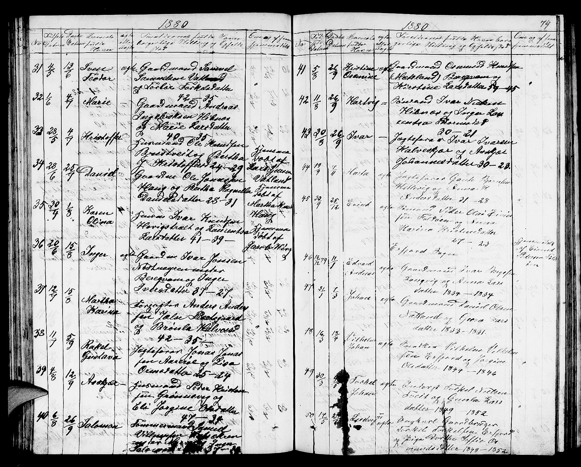 Jelsa sokneprestkontor, SAST/A-101842/01/V: Parish register (copy) no. B 3, 1864-1890, p. 74
