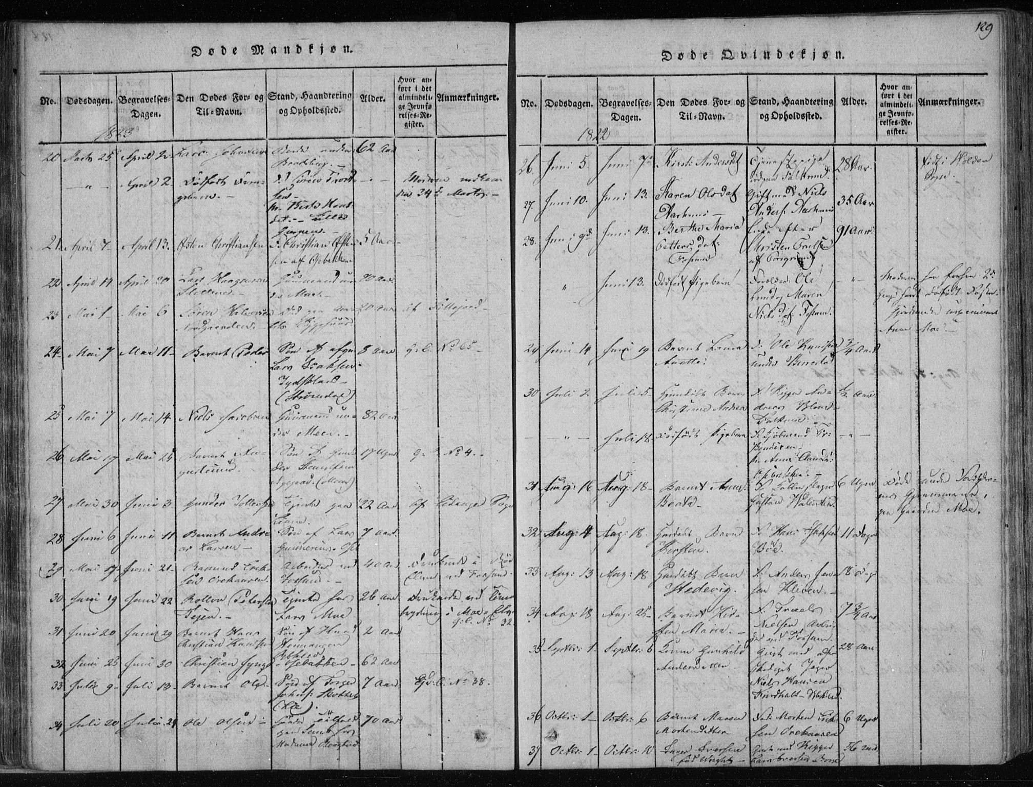 Gjerpen kirkebøker, SAKO/A-265/F/Fa/L0004: Parish register (official) no. I 4, 1814-1823, p. 129