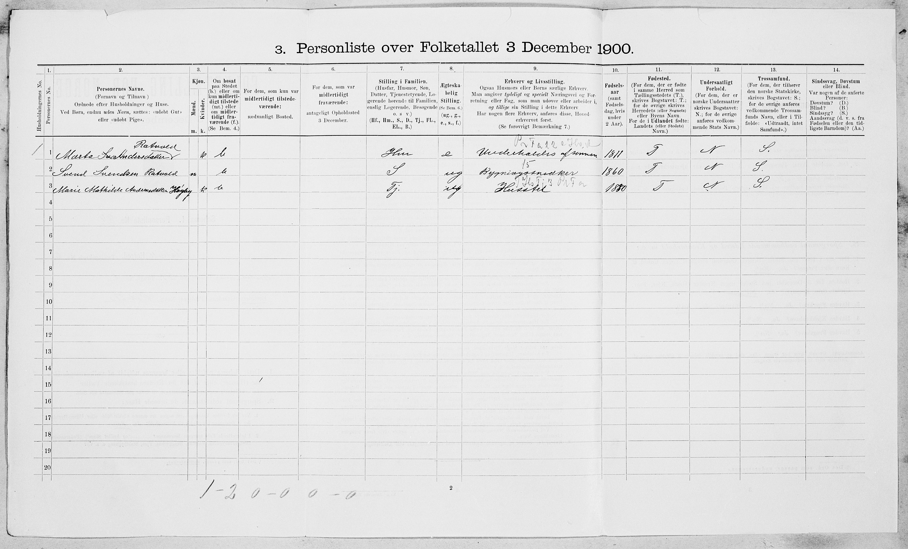 , 1900 census for Malvik, 1900, p. 668