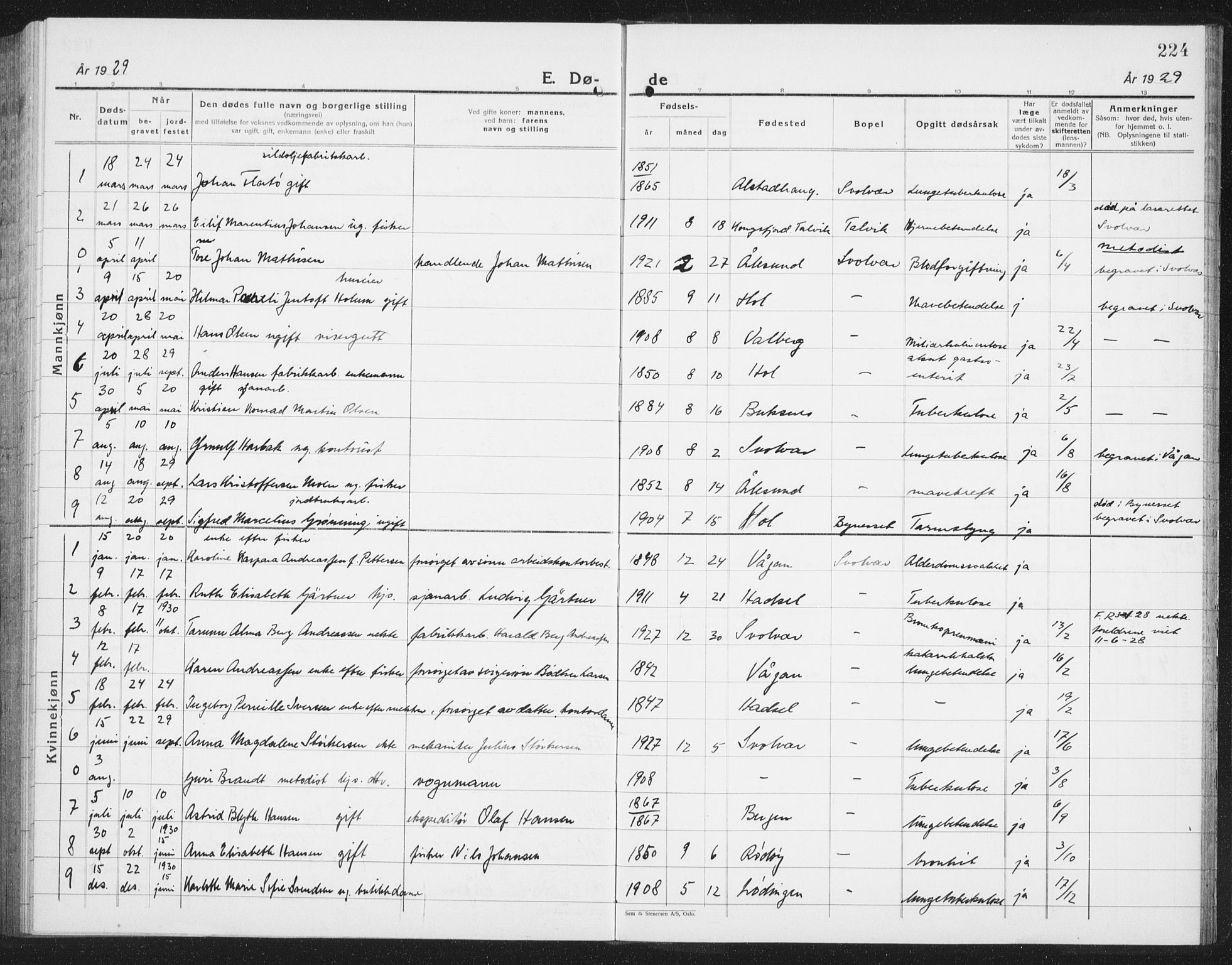 Ministerialprotokoller, klokkerbøker og fødselsregistre - Nordland, SAT/A-1459/877/L1117: Parish register (copy) no. 877C01, 1923-1942, p. 224