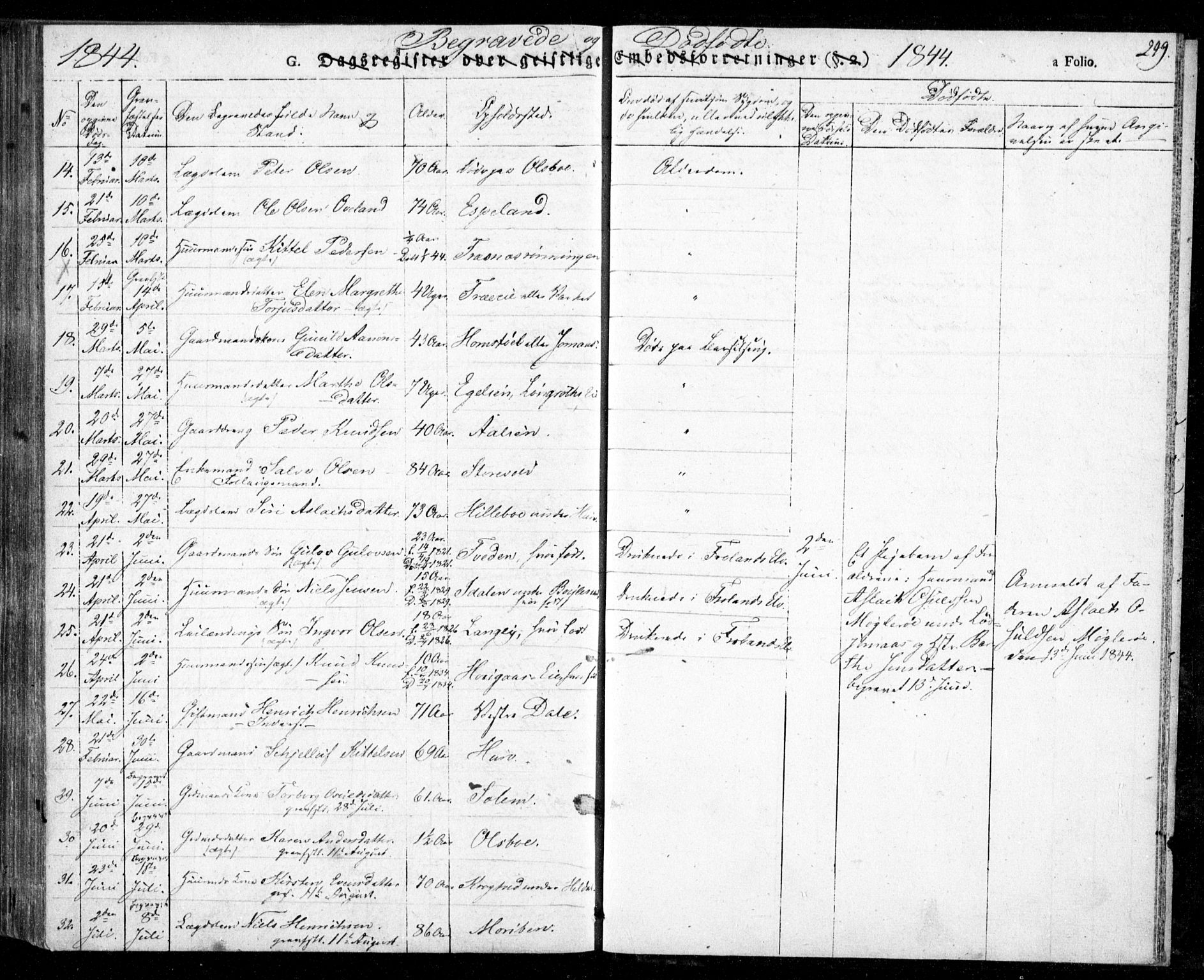 Froland sokneprestkontor, AV/SAK-1111-0013/F/Fa/L0001: Parish register (official) no. A 1, 1827-1844, p. 249