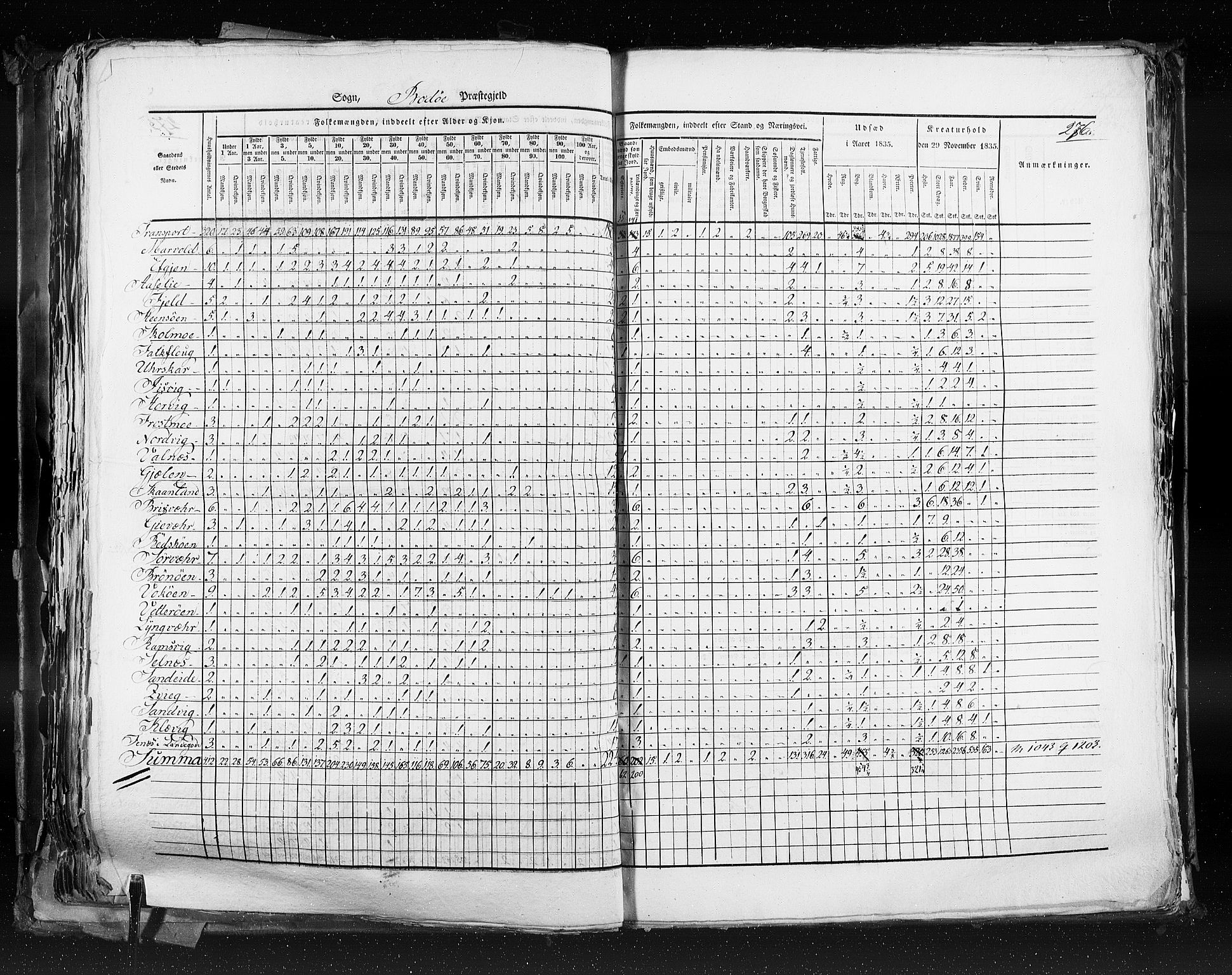 RA, Census 1835, vol. 9: Nordre Trondhjem amt, Nordland amt og Finnmarken amt, 1835, p. 276