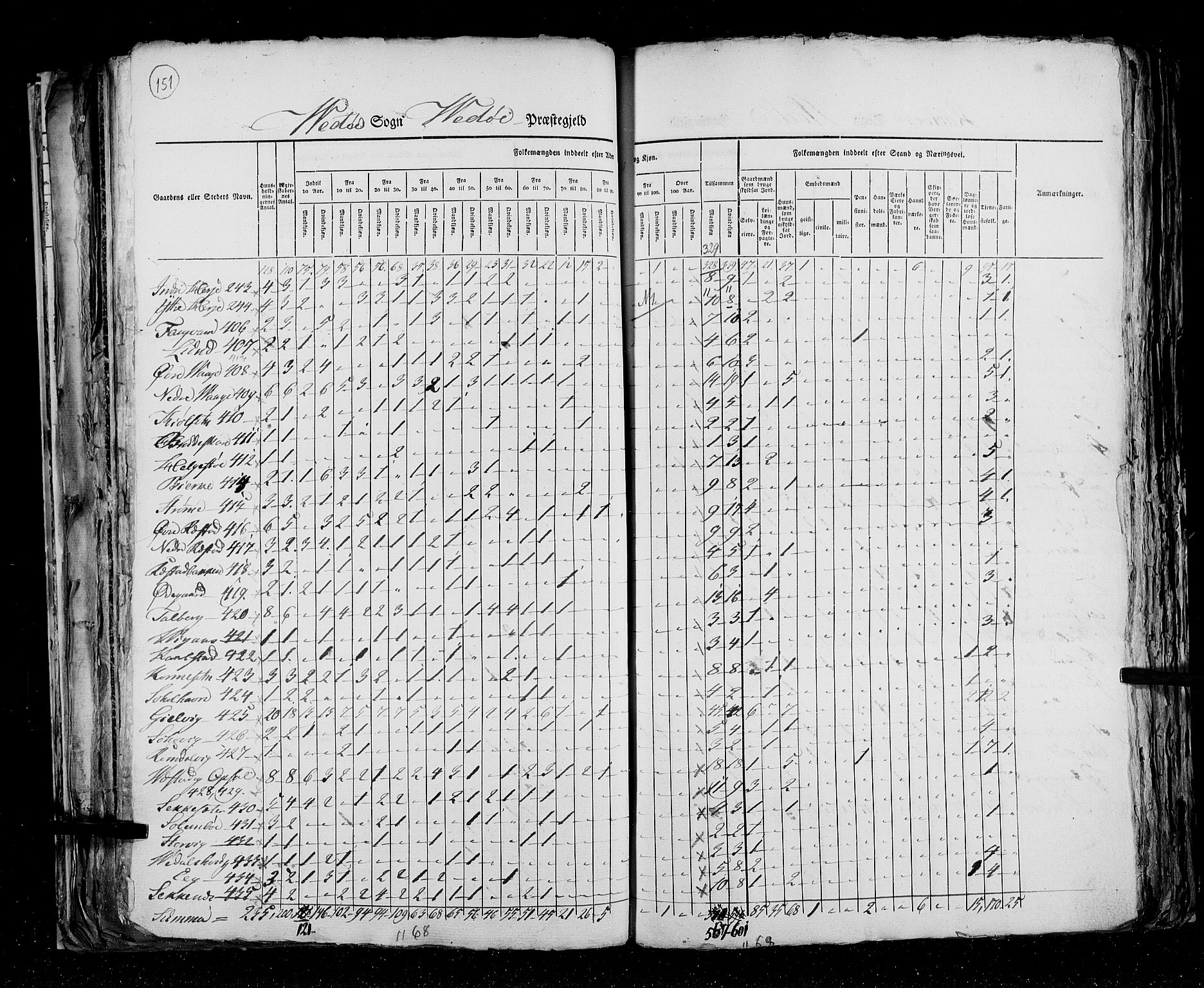 RA, Census 1825, vol. 15: Romsdal amt, 1825, p. 151