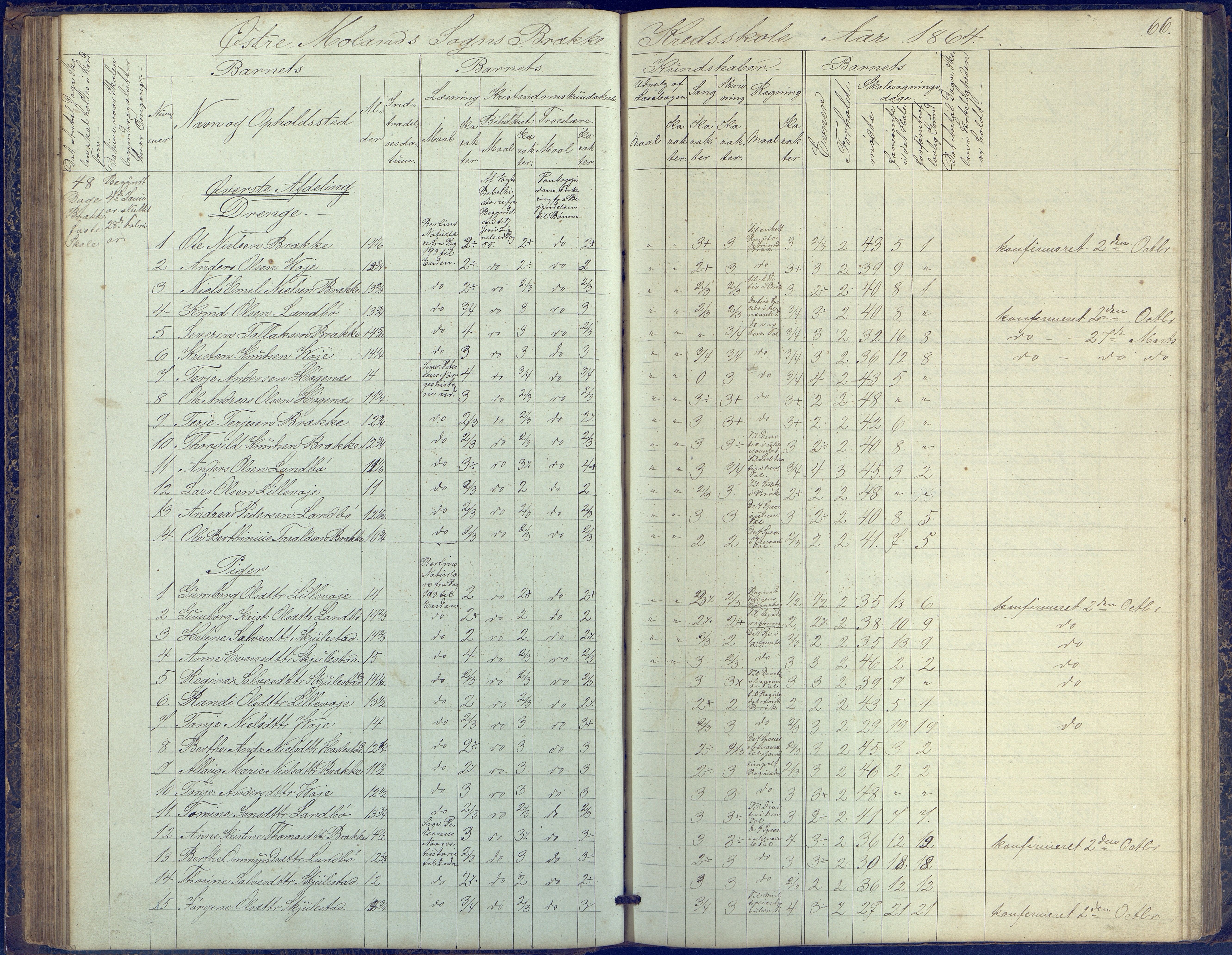 Austre Moland kommune, AAKS/KA0918-PK/09/09b/L0002: Skoleprotokoll, 1852-1878, p. 66