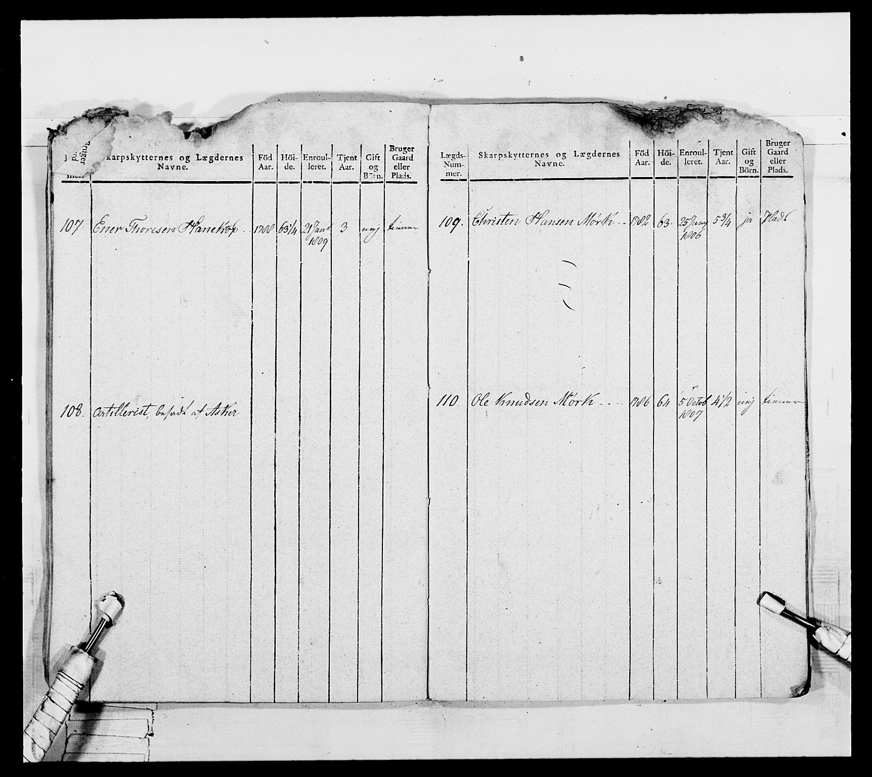 Generalitets- og kommissariatskollegiet, Det kongelige norske kommissariatskollegium, AV/RA-EA-5420/E/Eh/L0050: Akershusiske skarpskytterregiment, 1812, p. 249