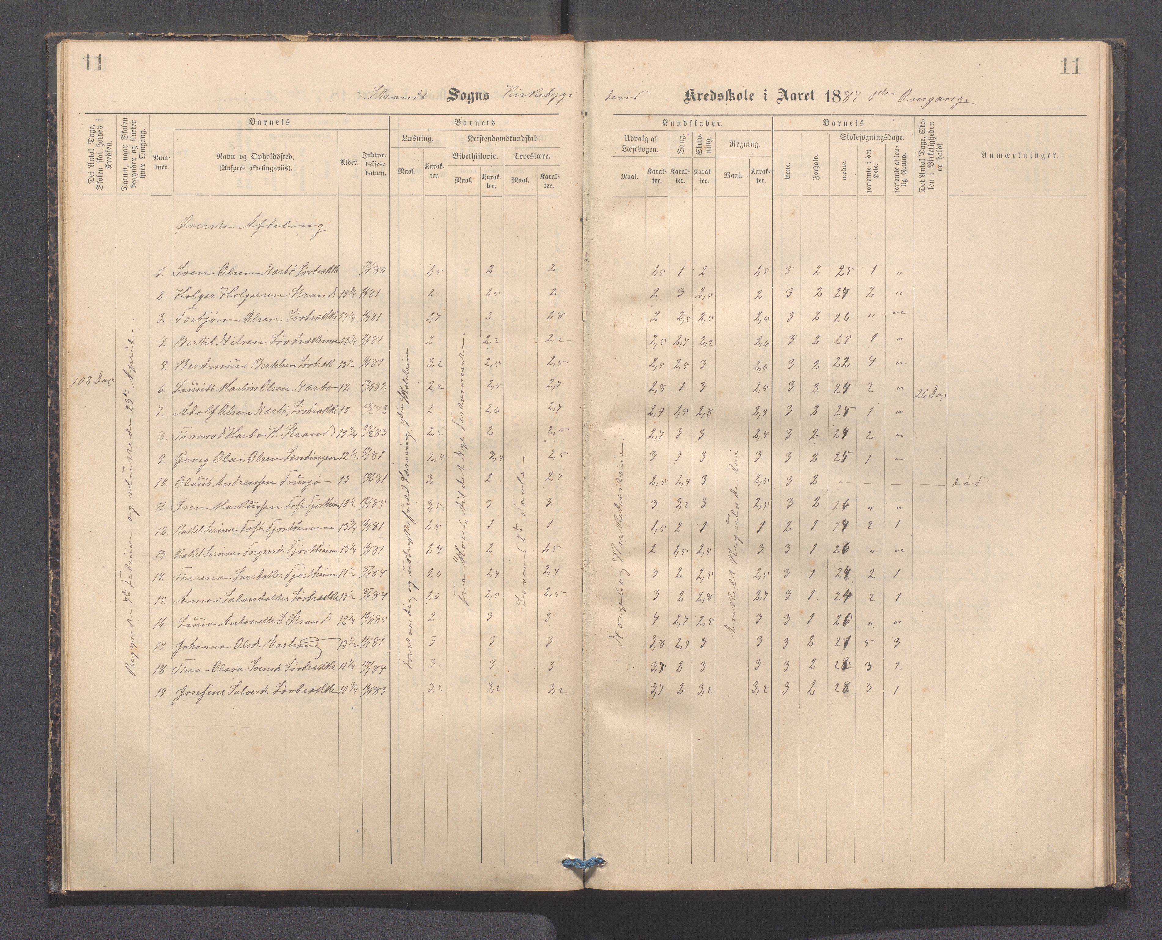 Strand kommune - Kyrkjebygda skole/Breidablikk skole/Tau skole, IKAR/A-154/H/L0001: Skoleprotokoll for Kyrkjebygda krins, 1884-1896, p. 11