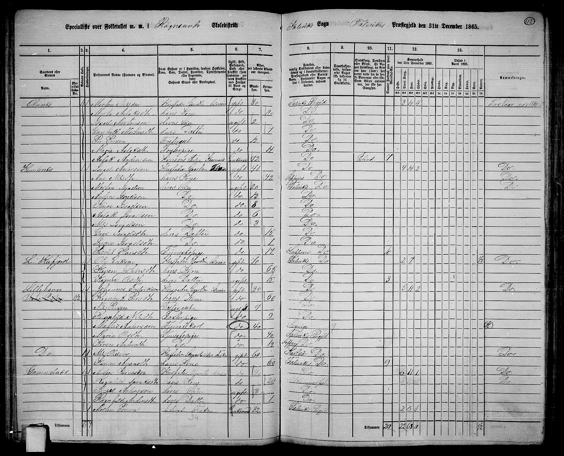 RA, 1865 census for Talvik, 1865, p. 33