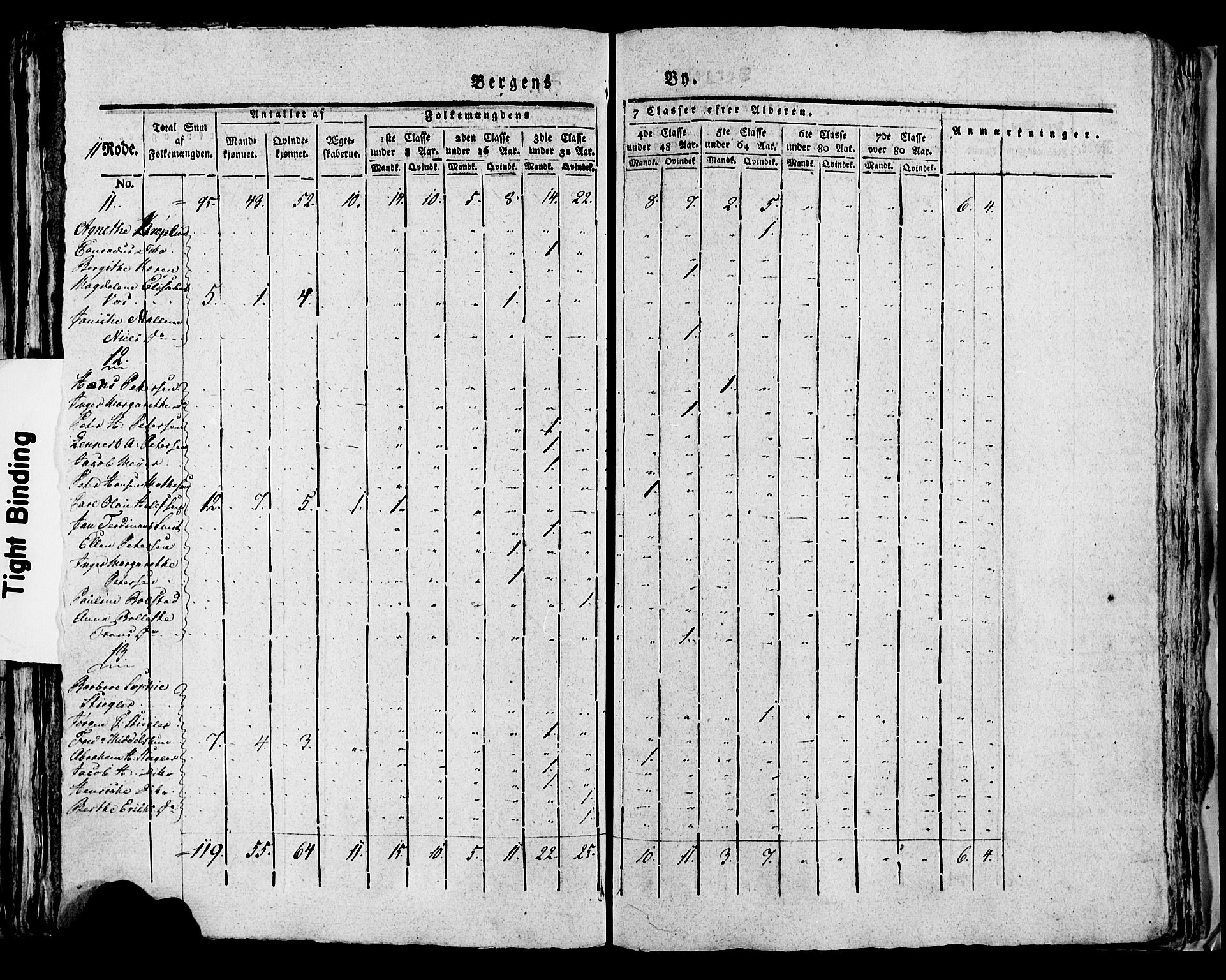 SAB, 1815 Census for Bergen, 1815, p. 445