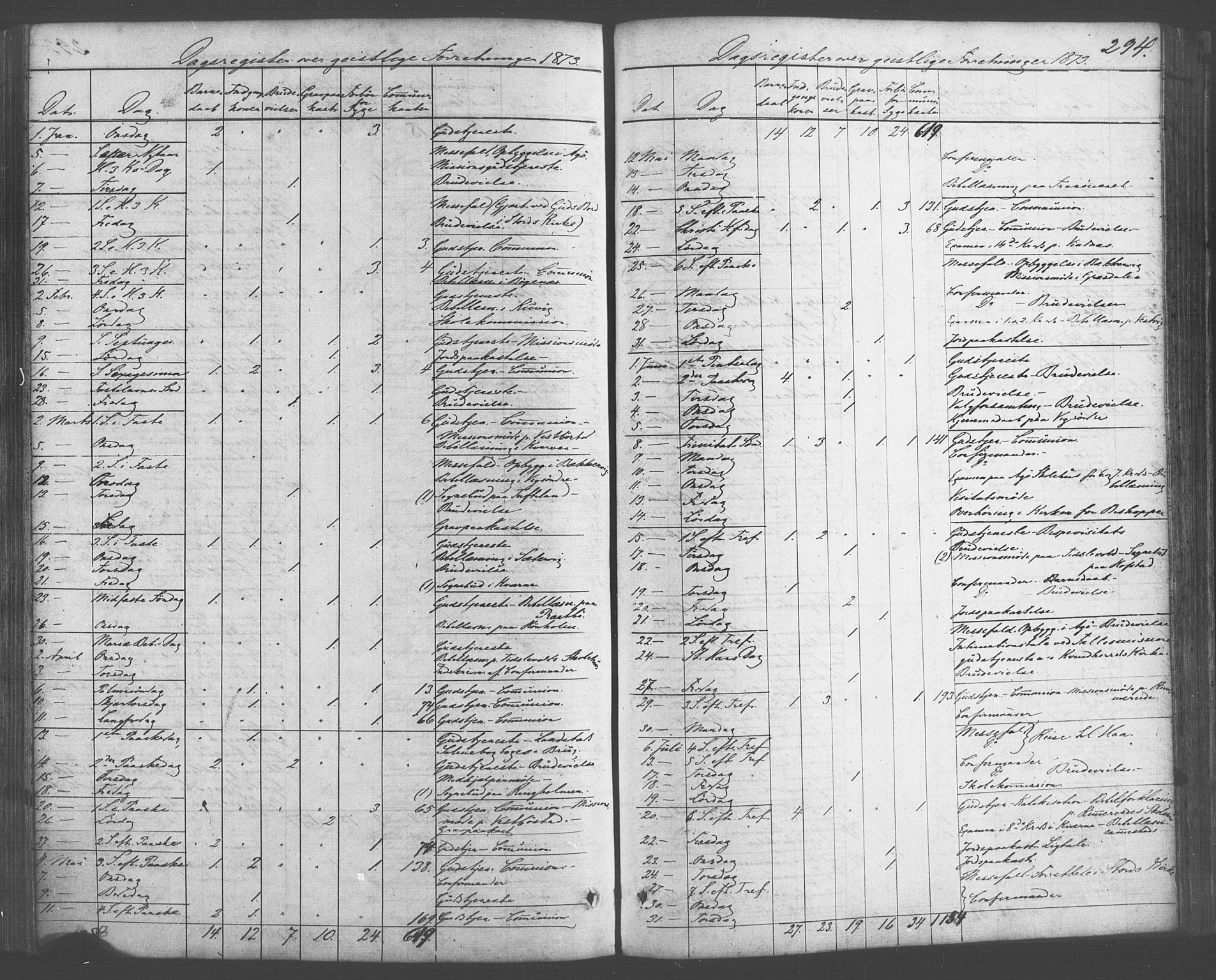 Fitjar sokneprestembete, SAB/A-99926: Parish register (official) no. A 1, 1862-1881, p. 294