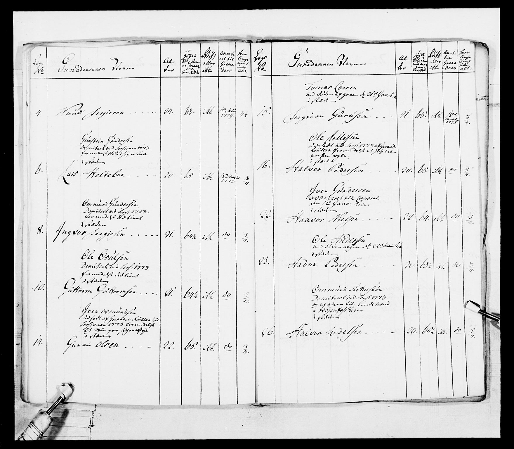 Generalitets- og kommissariatskollegiet, Det kongelige norske kommissariatskollegium, AV/RA-EA-5420/E/Eh/L0101: 1. Vesterlenske nasjonale infanteriregiment, 1766-1777, p. 308