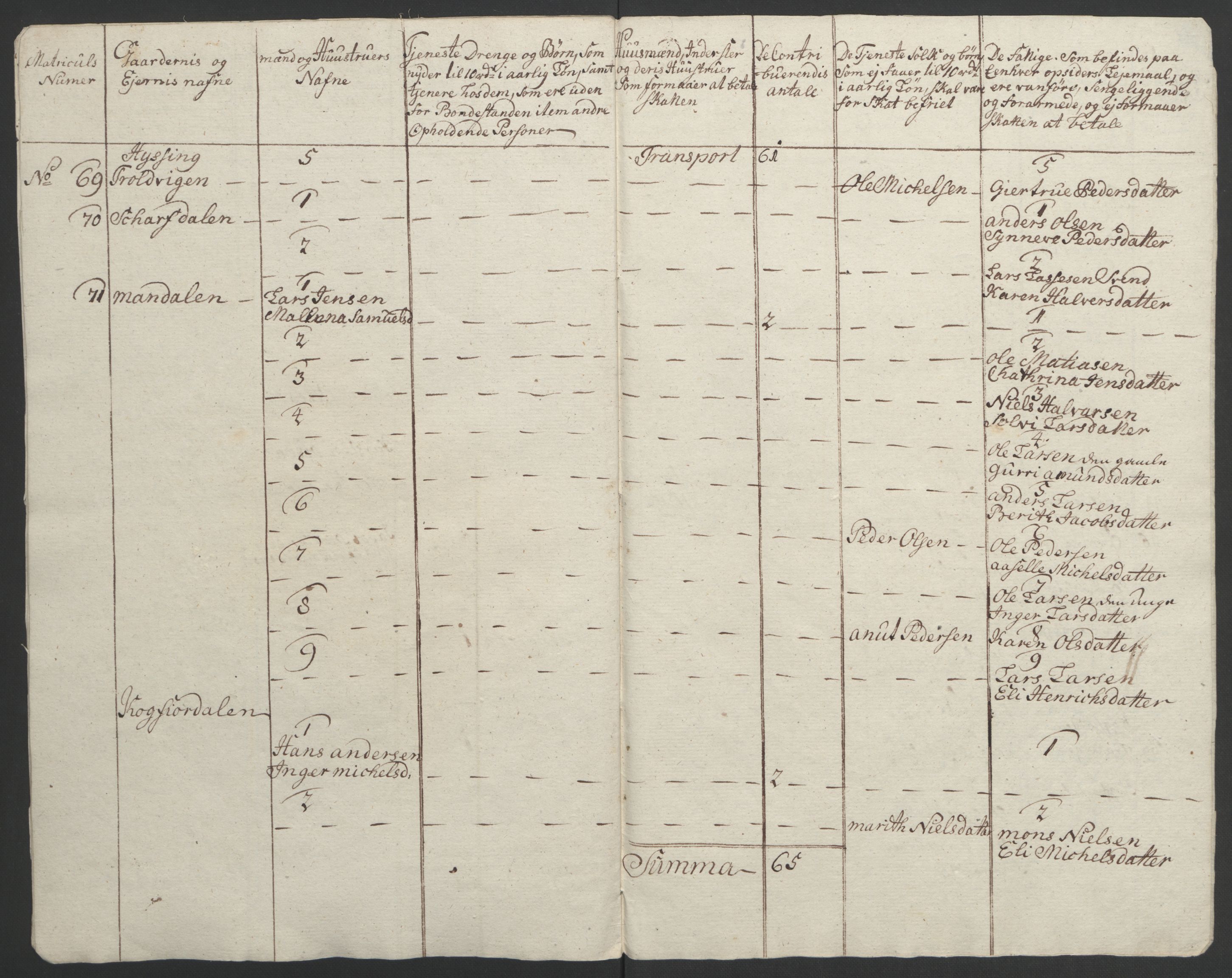 Rentekammeret inntil 1814, Realistisk ordnet avdeling, AV/RA-EA-4070/Ol/L0022b: [Gg 10]: Ekstraskatten, 23.09.1762. Senja og Troms, 1765-1768, p. 306