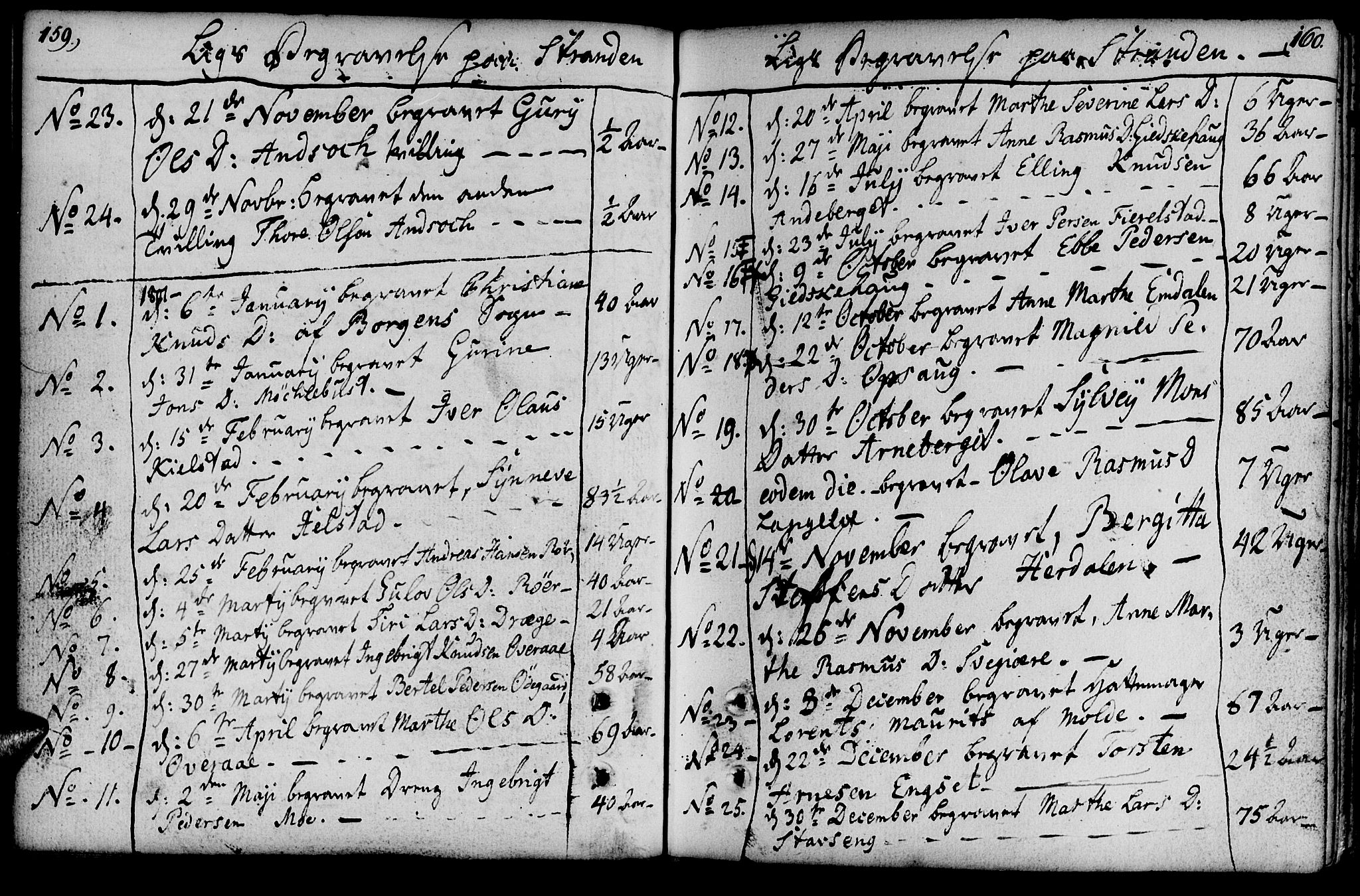 Ministerialprotokoller, klokkerbøker og fødselsregistre - Møre og Romsdal, SAT/A-1454/520/L0271: Parish register (official) no. 520A01, 1759-1801, p. 159-160