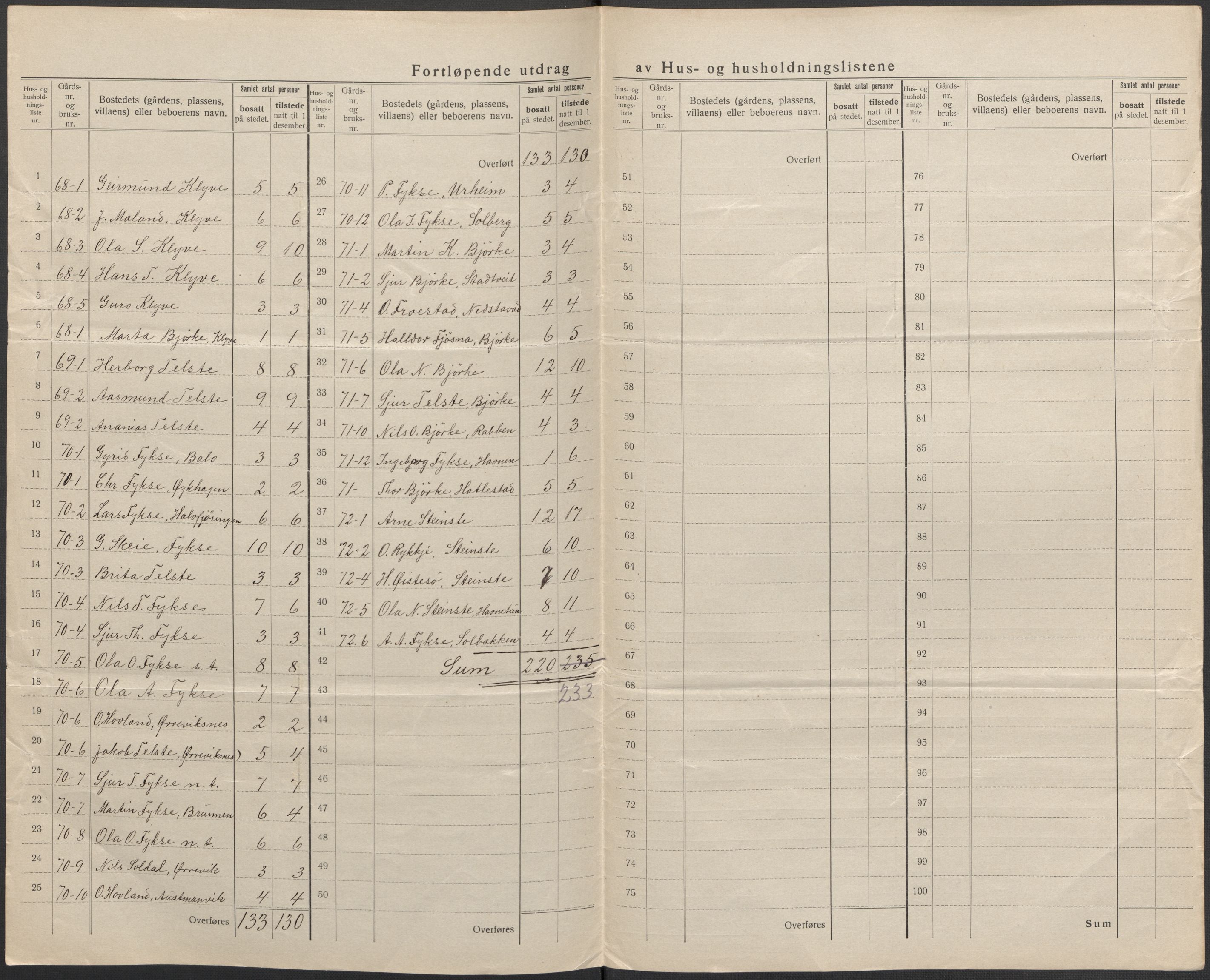 SAB, 1920 census for Kvam, 1920, p. 46